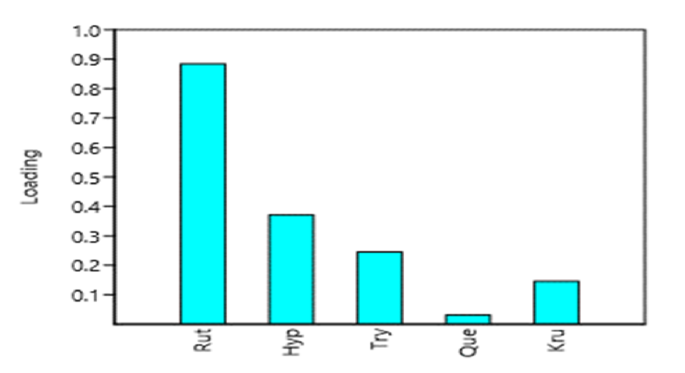 Agriculture 10 00432 g002 Agriculture 10 00432 g002
