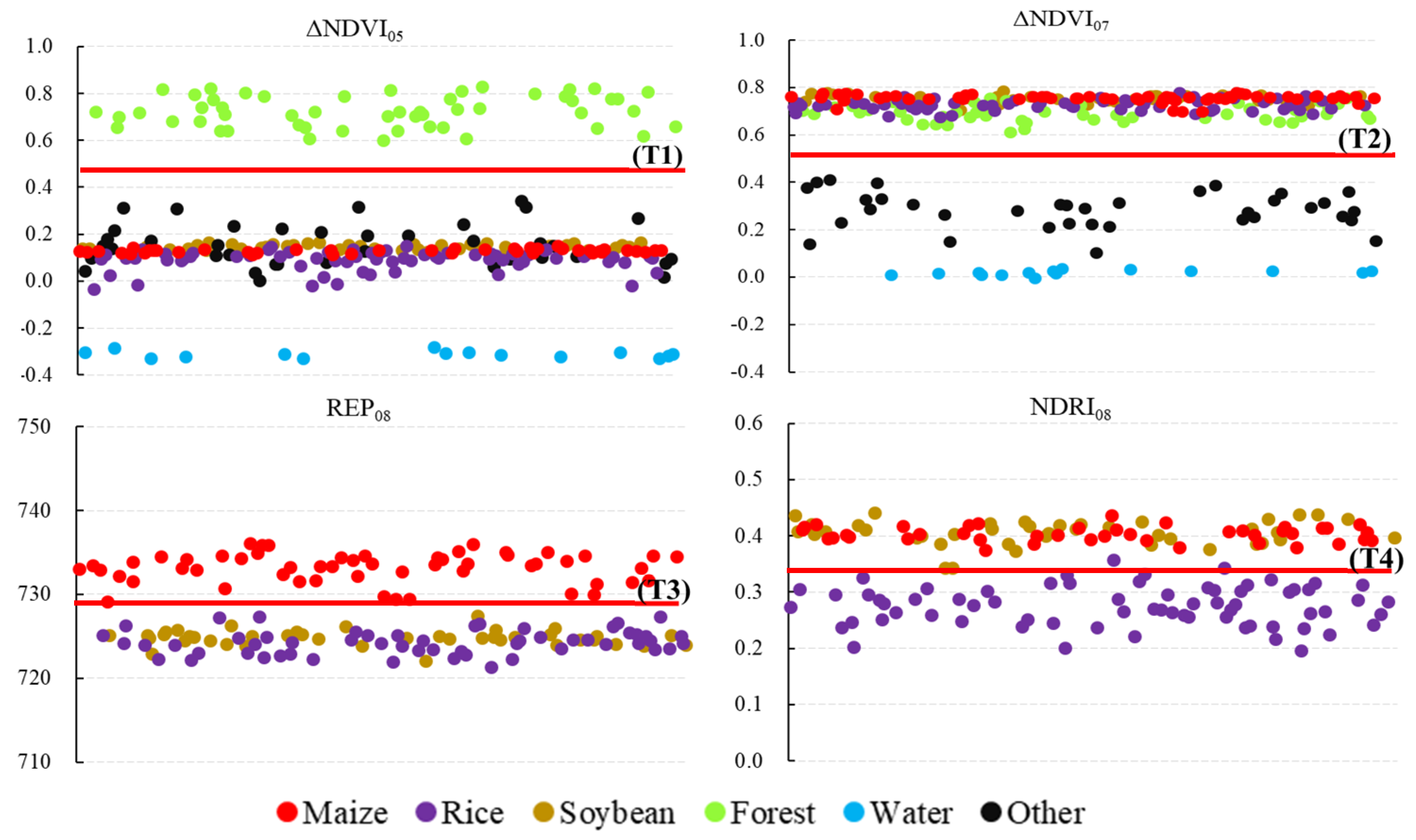 Agriculture 10 00433 g004