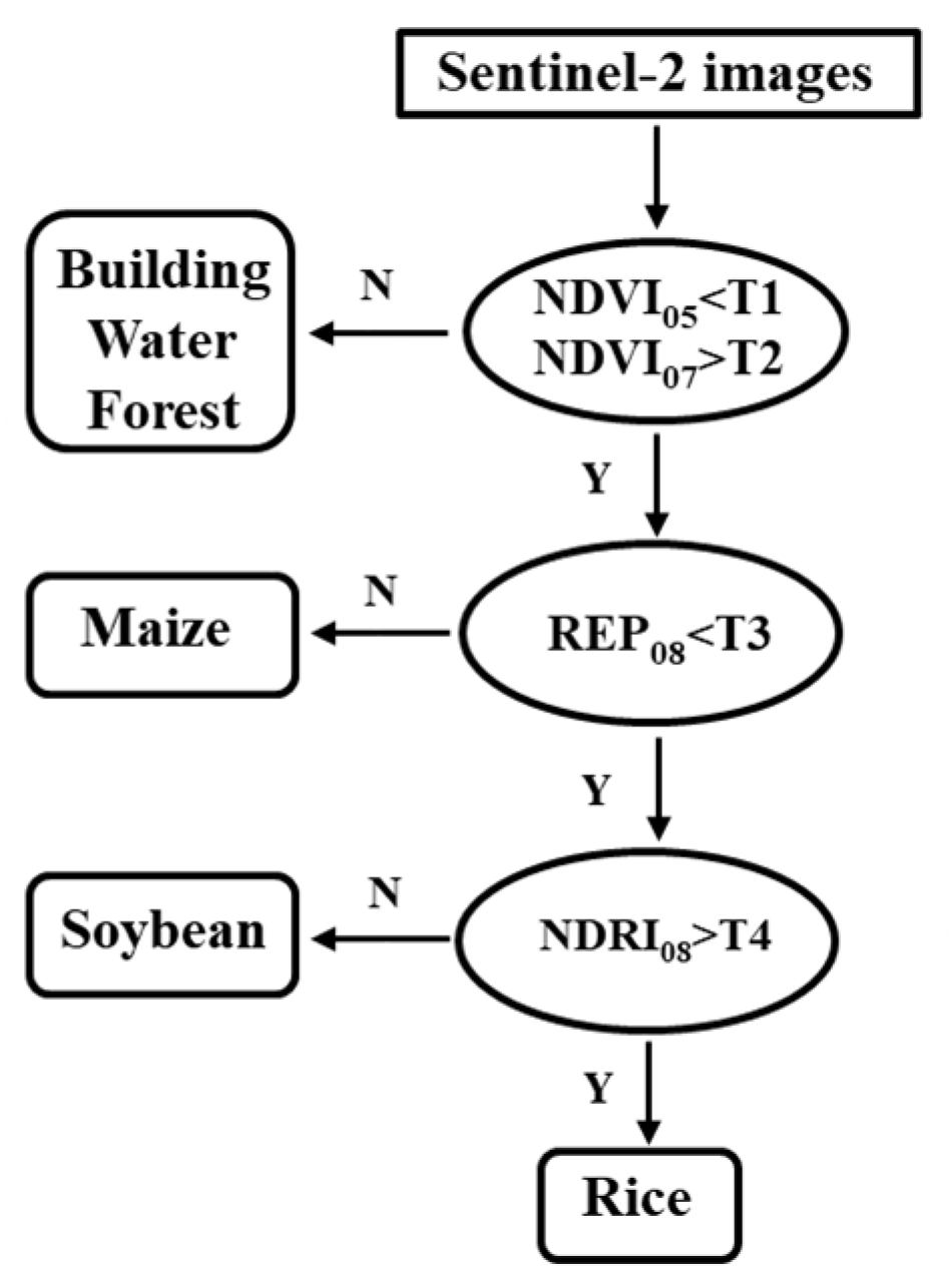 Agriculture 10 00433 g005