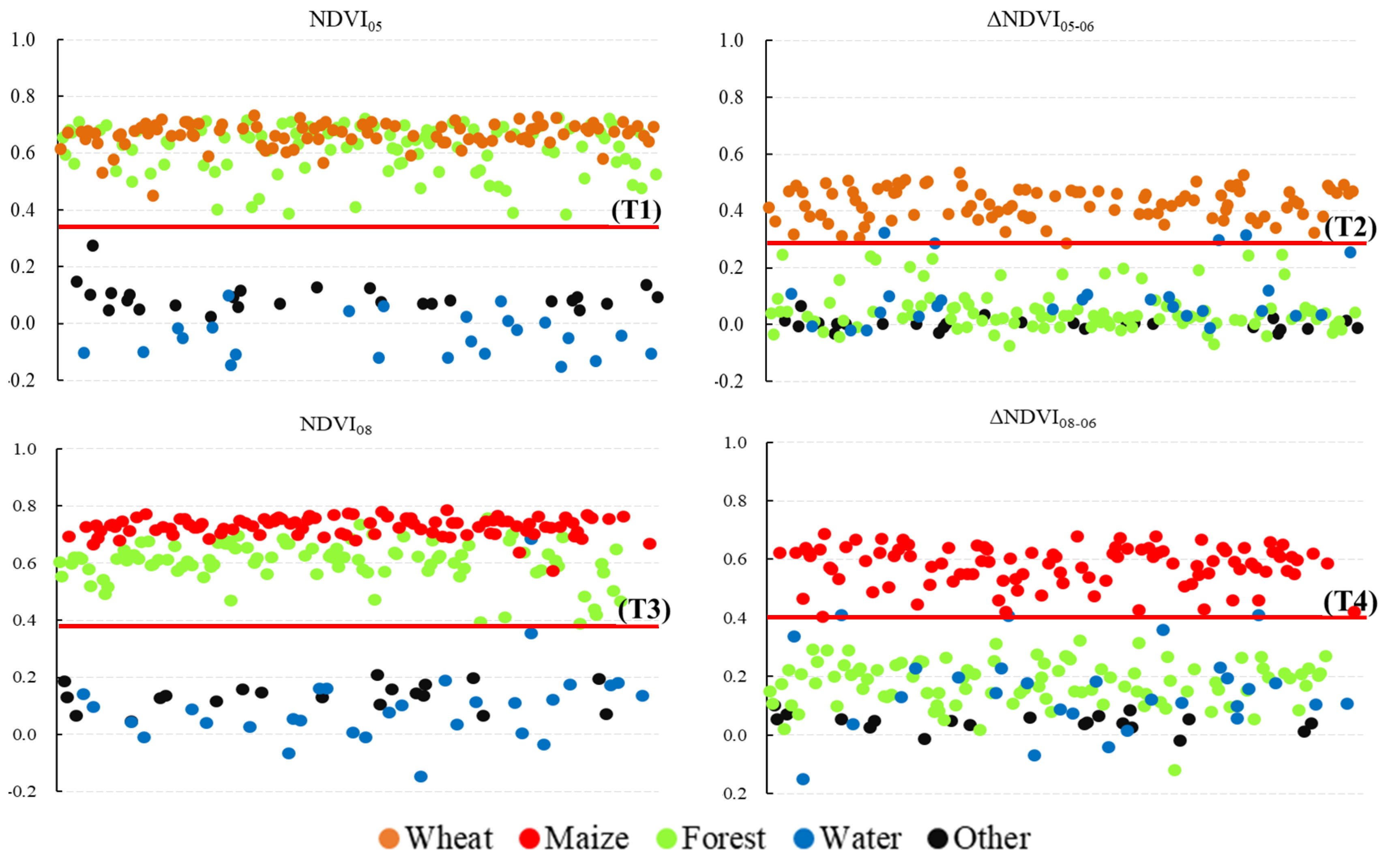 Agriculture 10 00433 g006