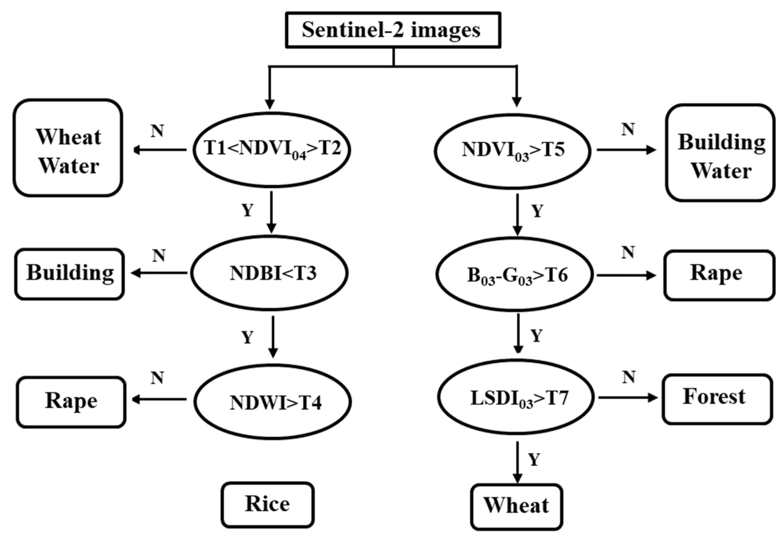 Agriculture 10 00433 g009