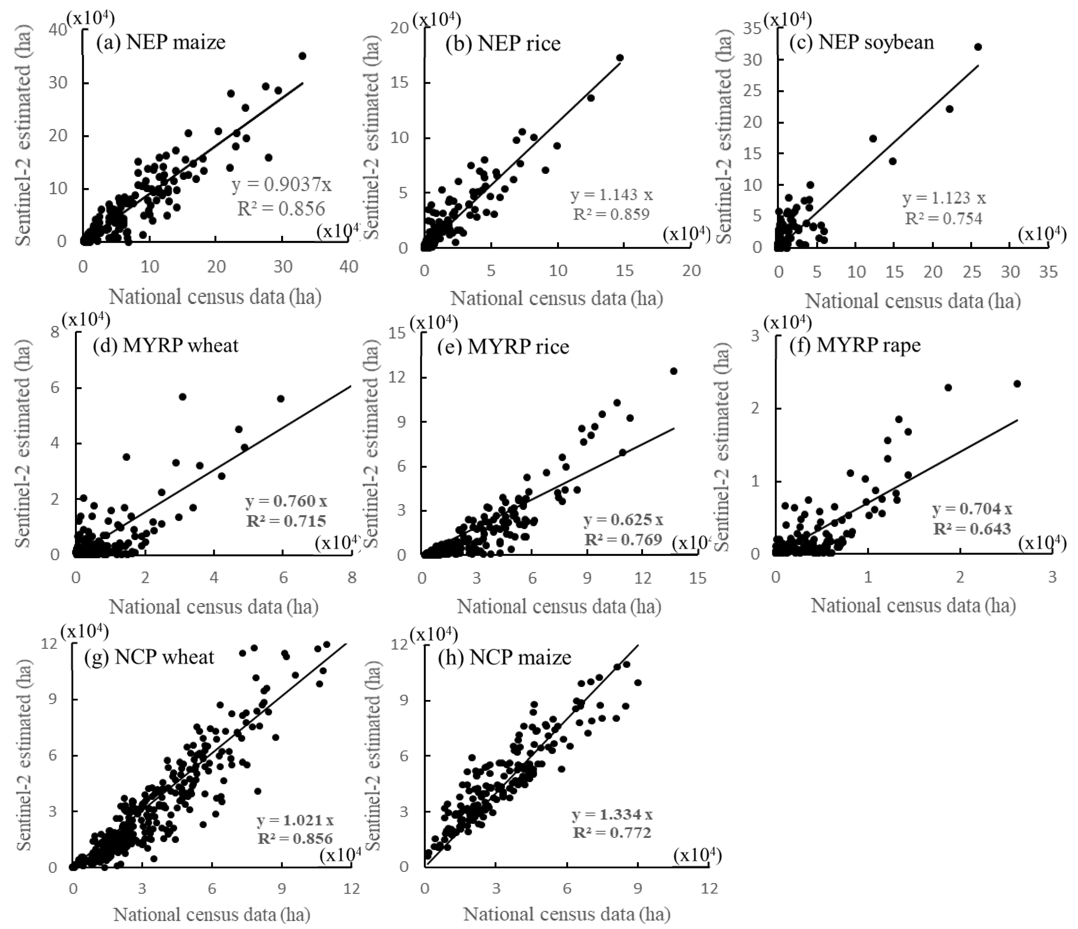 Agriculture 10 00433 g011