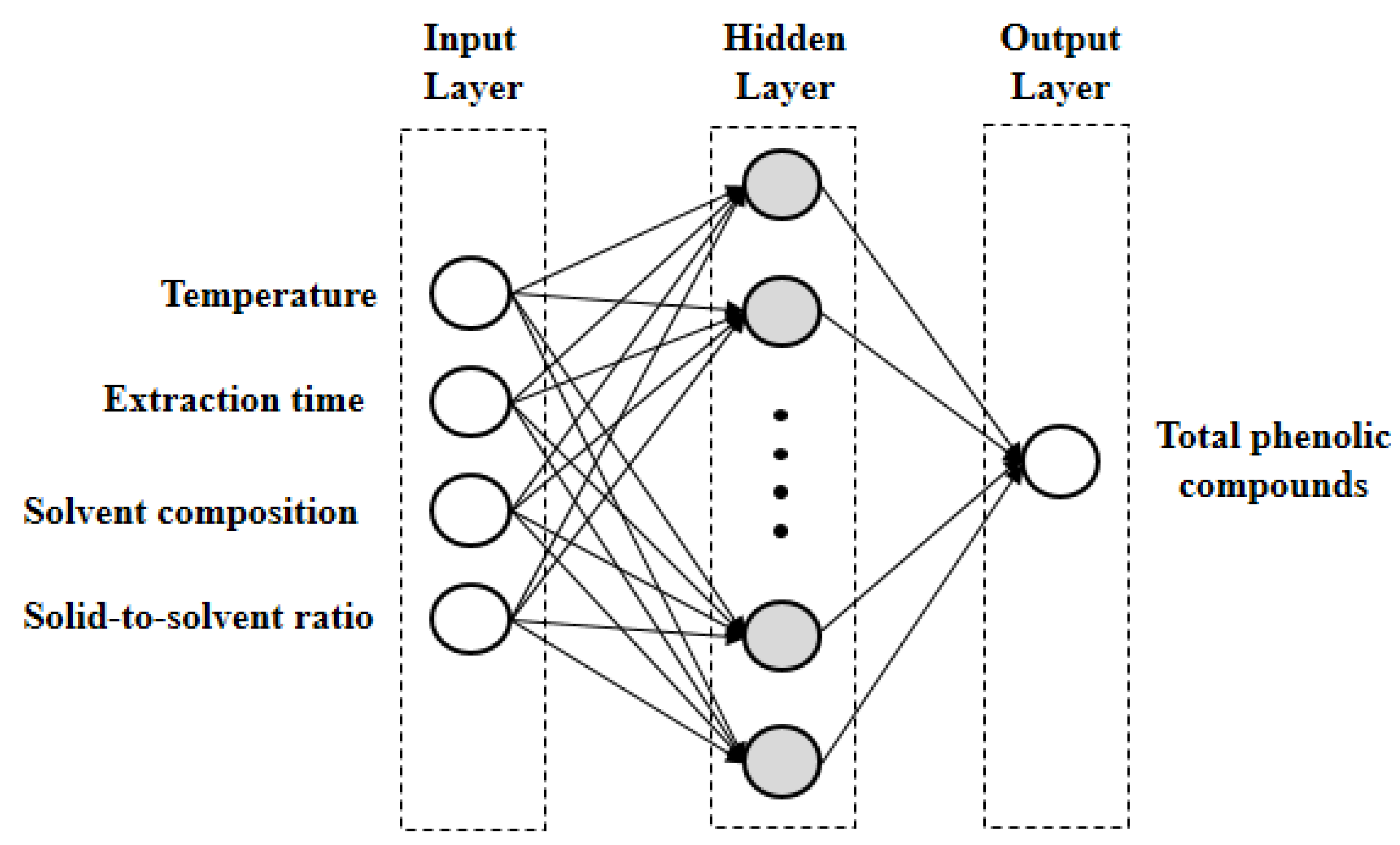 Agriculture 10 00435 g001 Agriculture 10 00435 g001