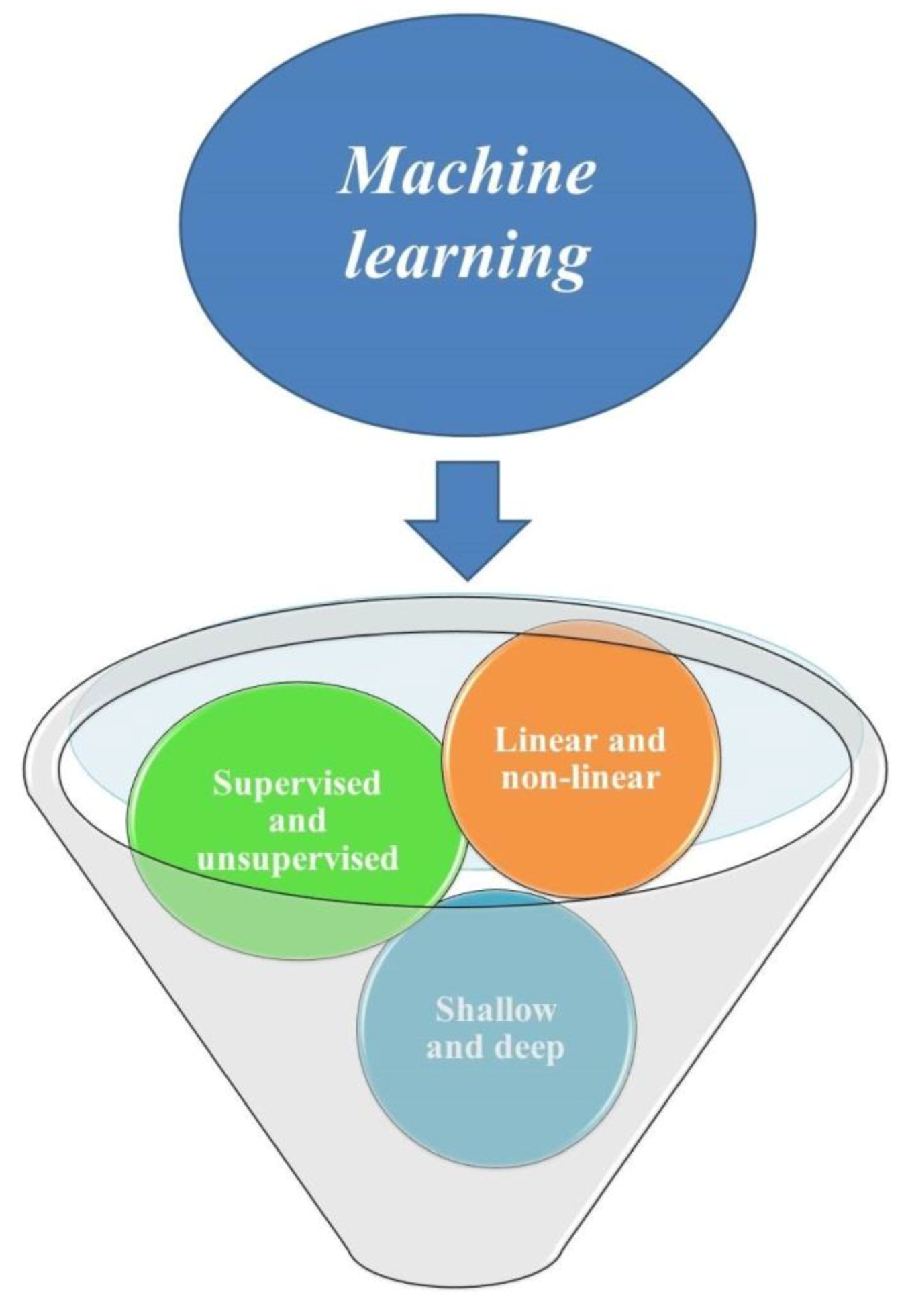 DeltaGen: A Comprehensive Decision Support Tool for Plant Breeders -  Jahufer - 2018 - Crop Science - Wiley Online Library