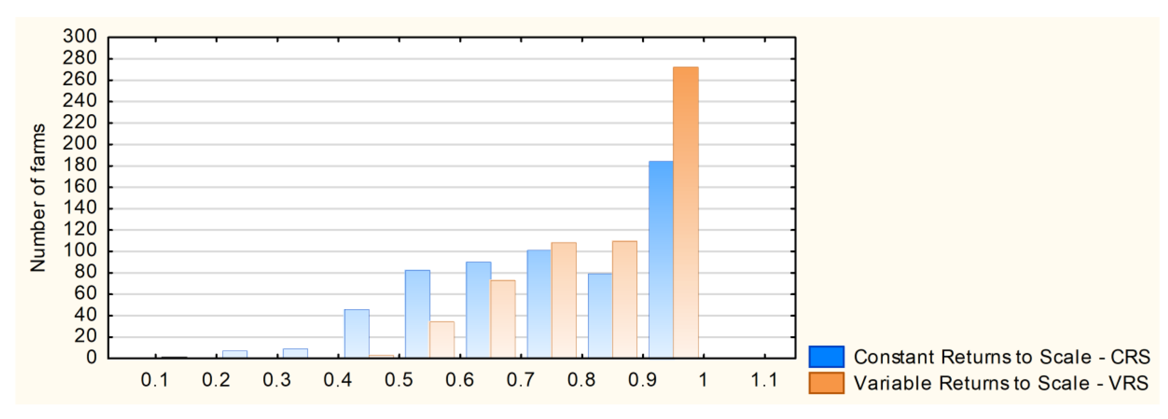Agriculture 10 00438 g001 Agriculture 10 00438 g001