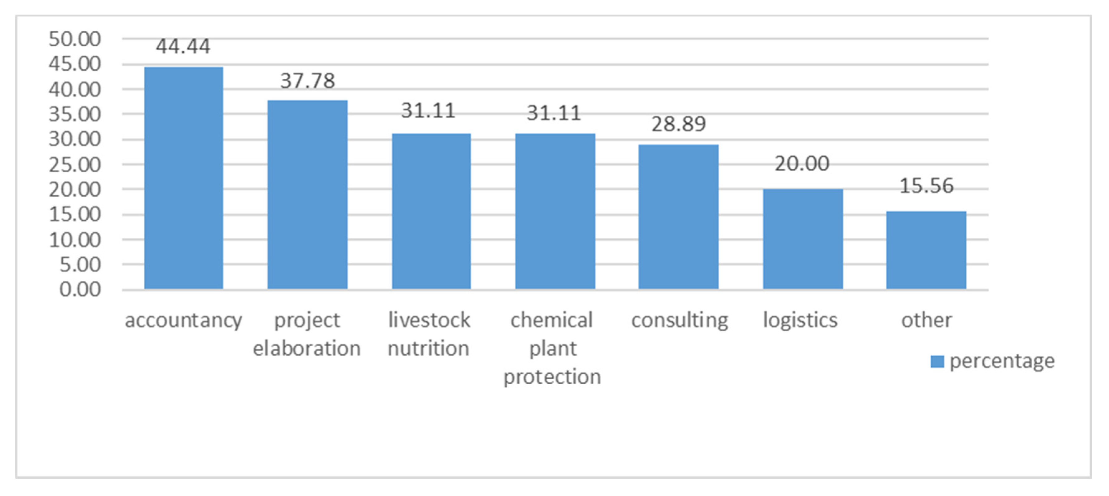 Agriculture Free FullText Environmental Impacts and Attitudes of