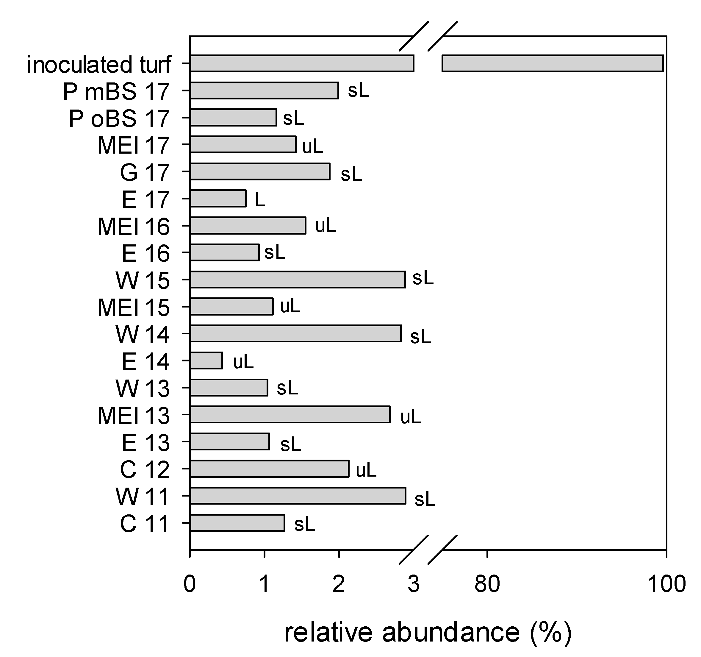 Agriculture Free Full Text Presence Of Bradyrhizobium Sp Under Continental Conditions In Central Europe Html Agriculture Free Full Text Presence Of Bradyrhizobium Sp Under Continental Conditions In Central Europe Html
