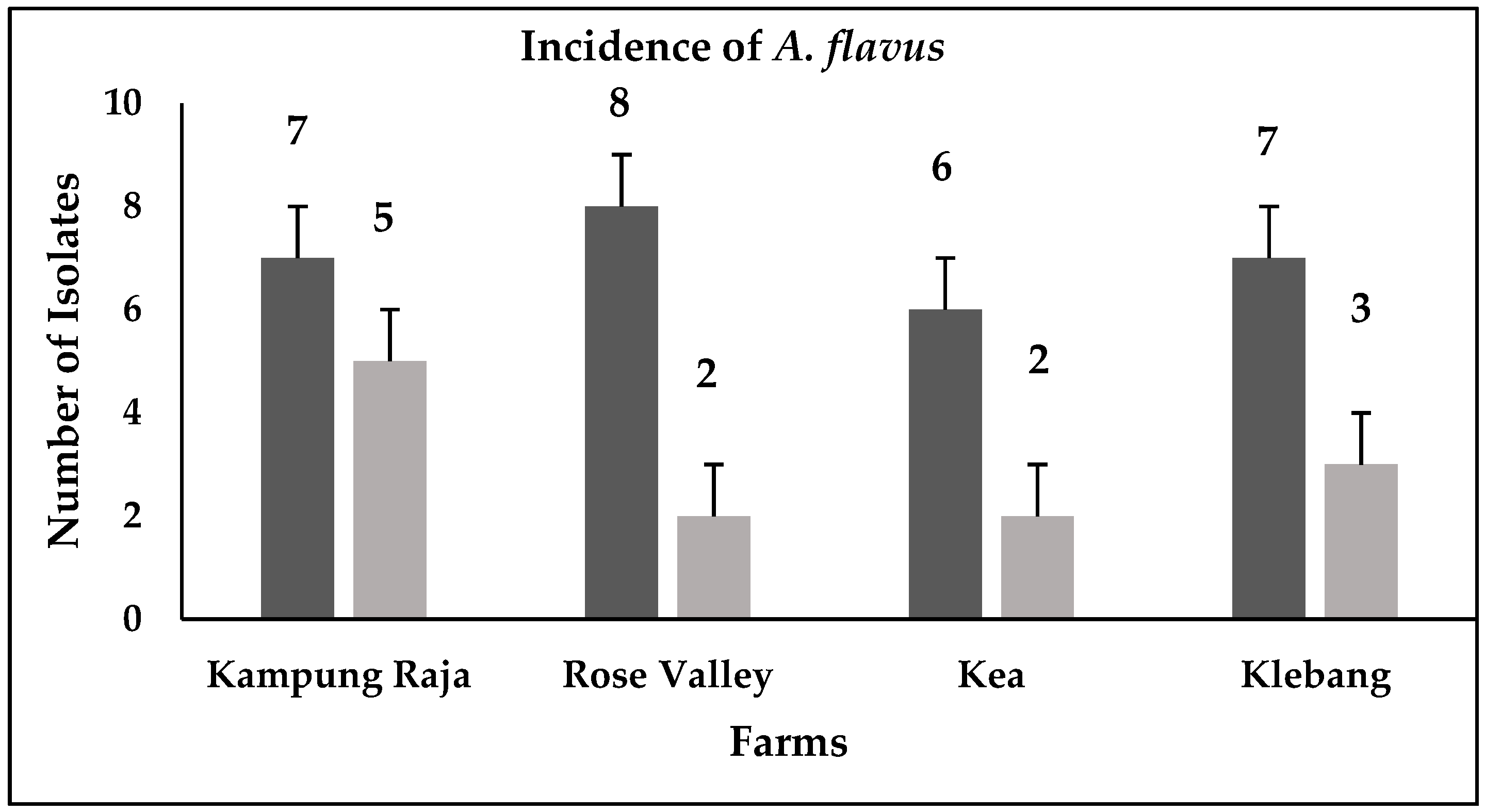 Agriculture 10 00450 g001