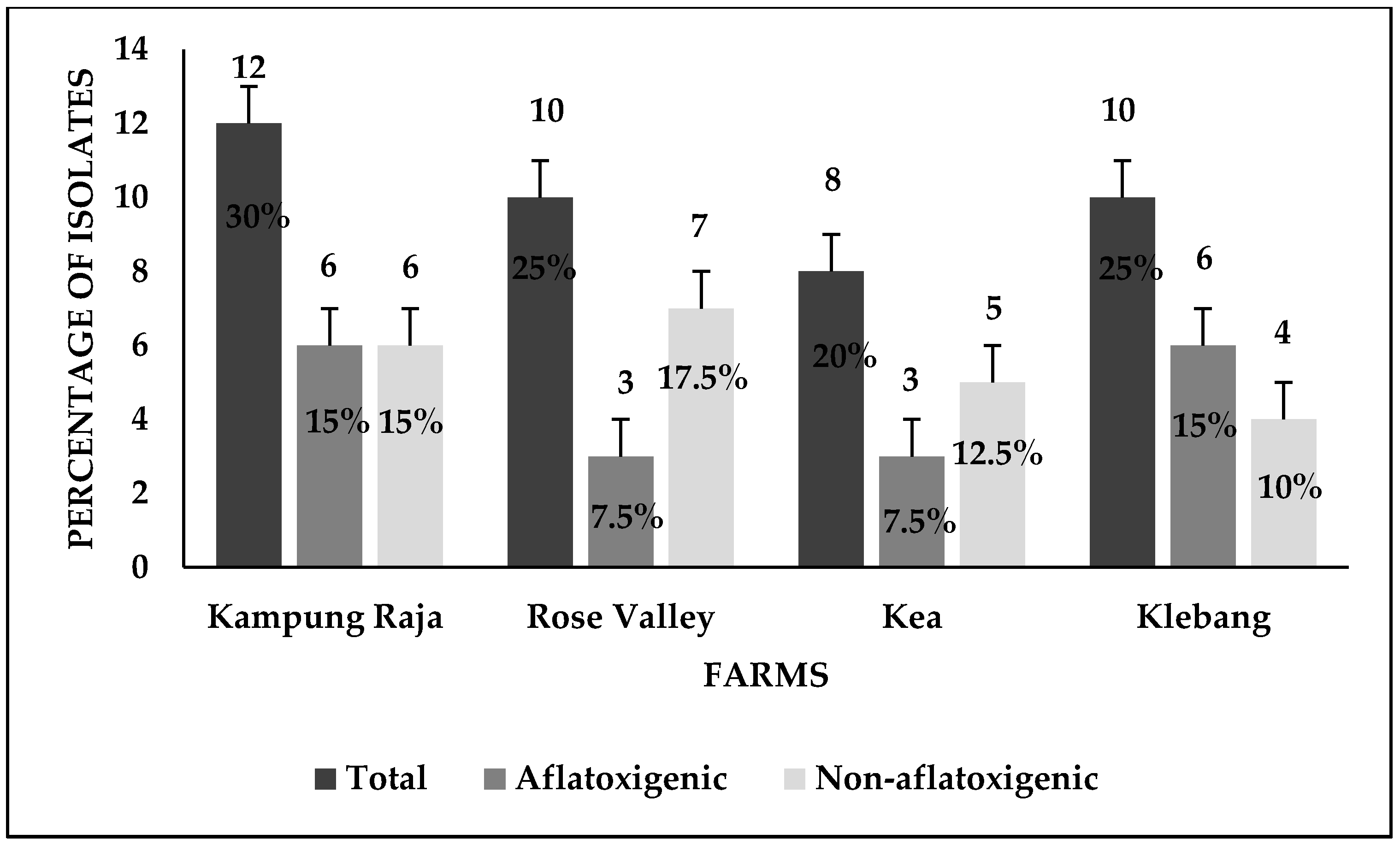 Agriculture 10 00450 g007