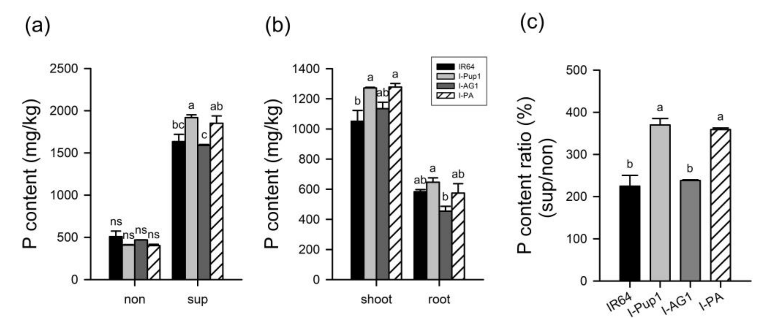 Agriculture 10 00453 g003