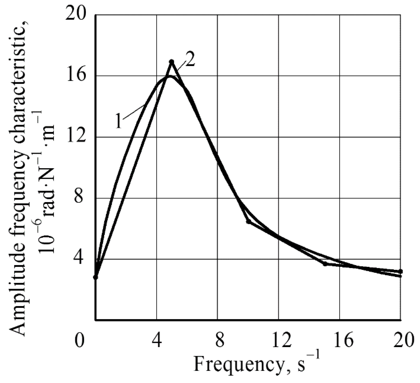 Agriculture 10 00454 g004