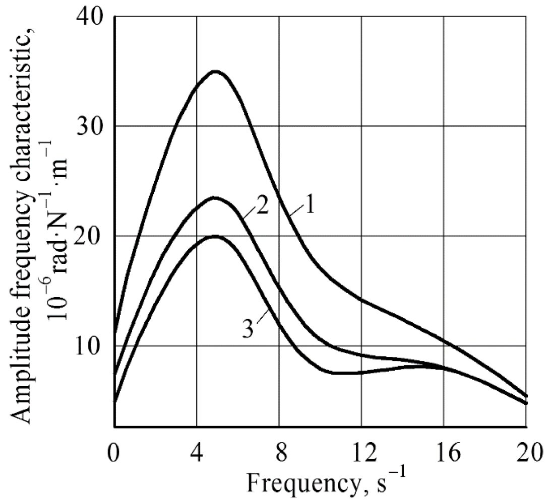 Agriculture 10 00454 g005
