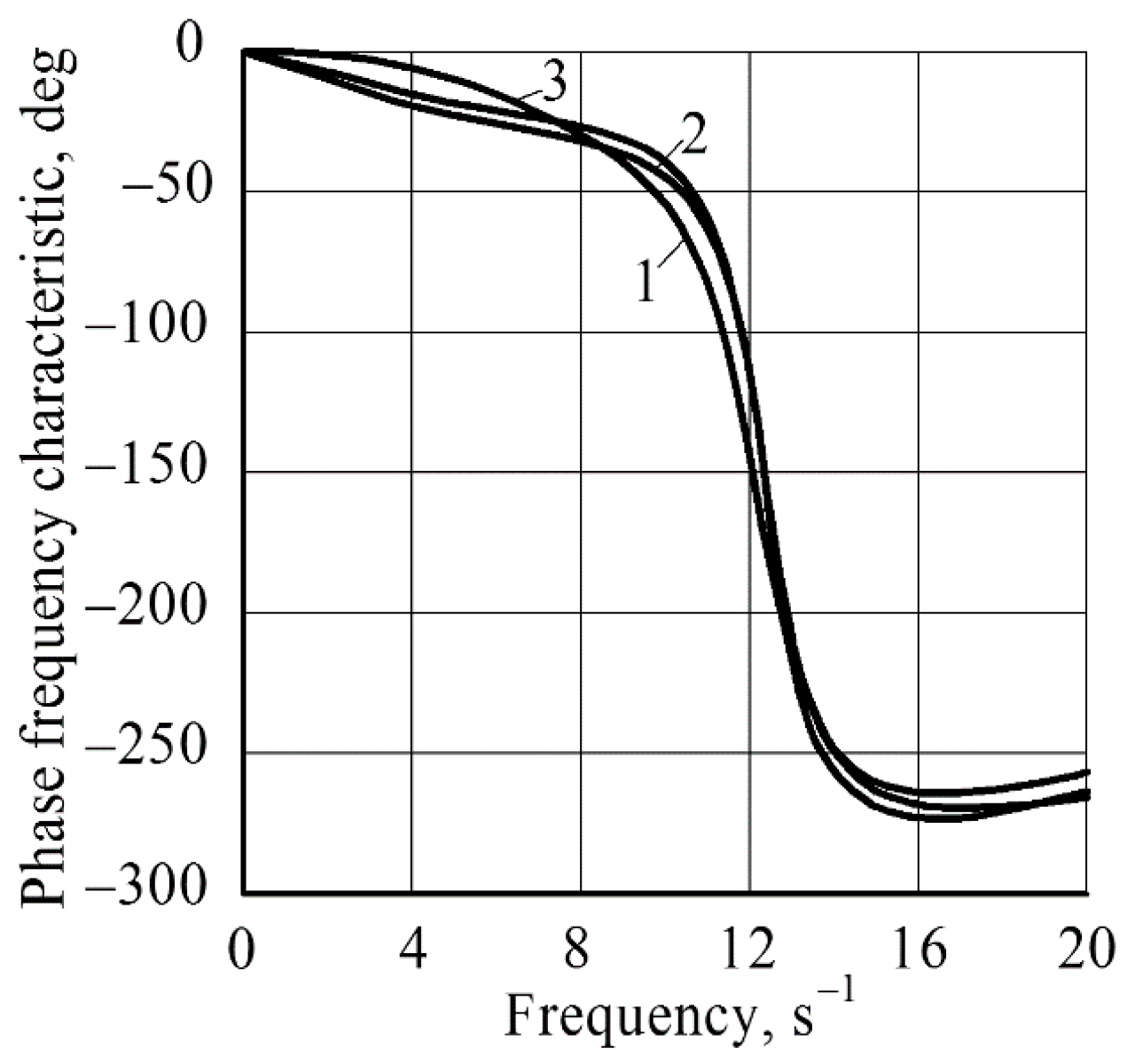 Agriculture 10 00454 g006