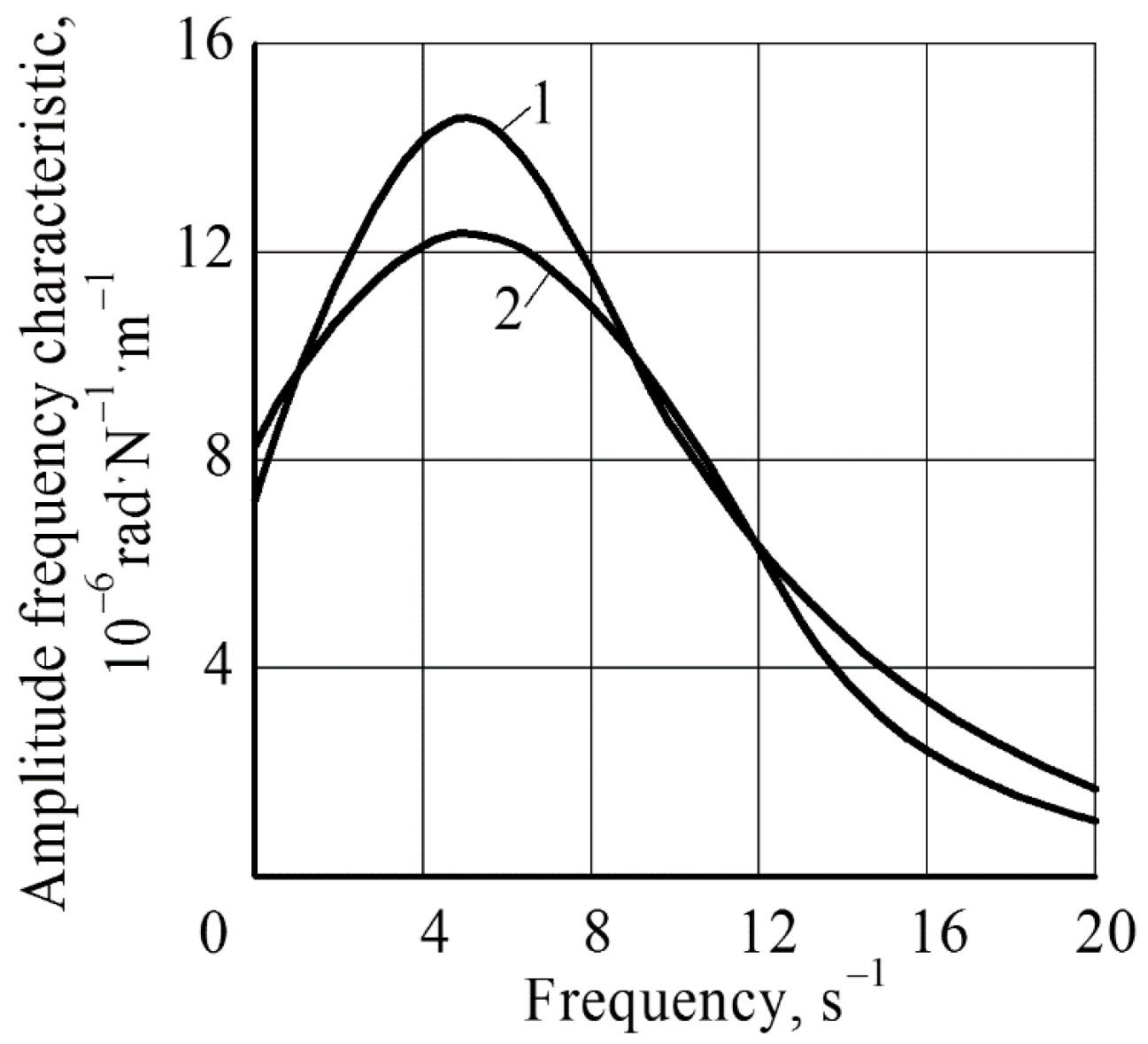 Agriculture 10 00454 g008