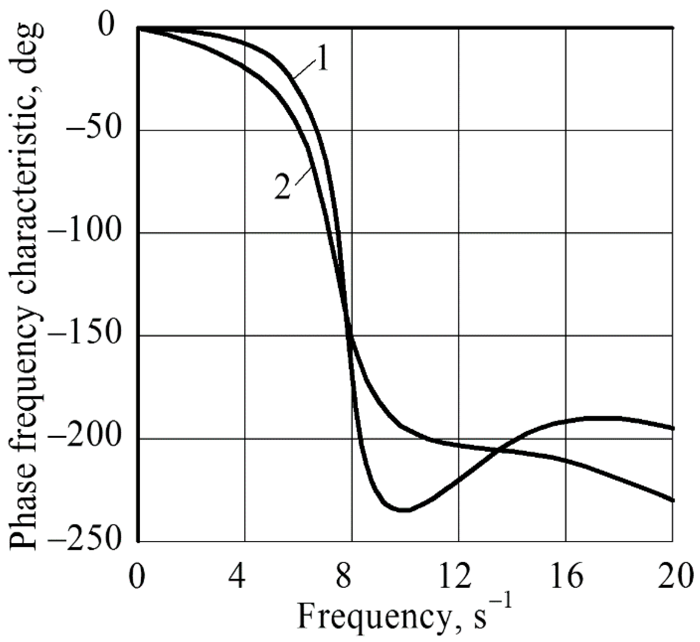 Agriculture 10 00454 g009