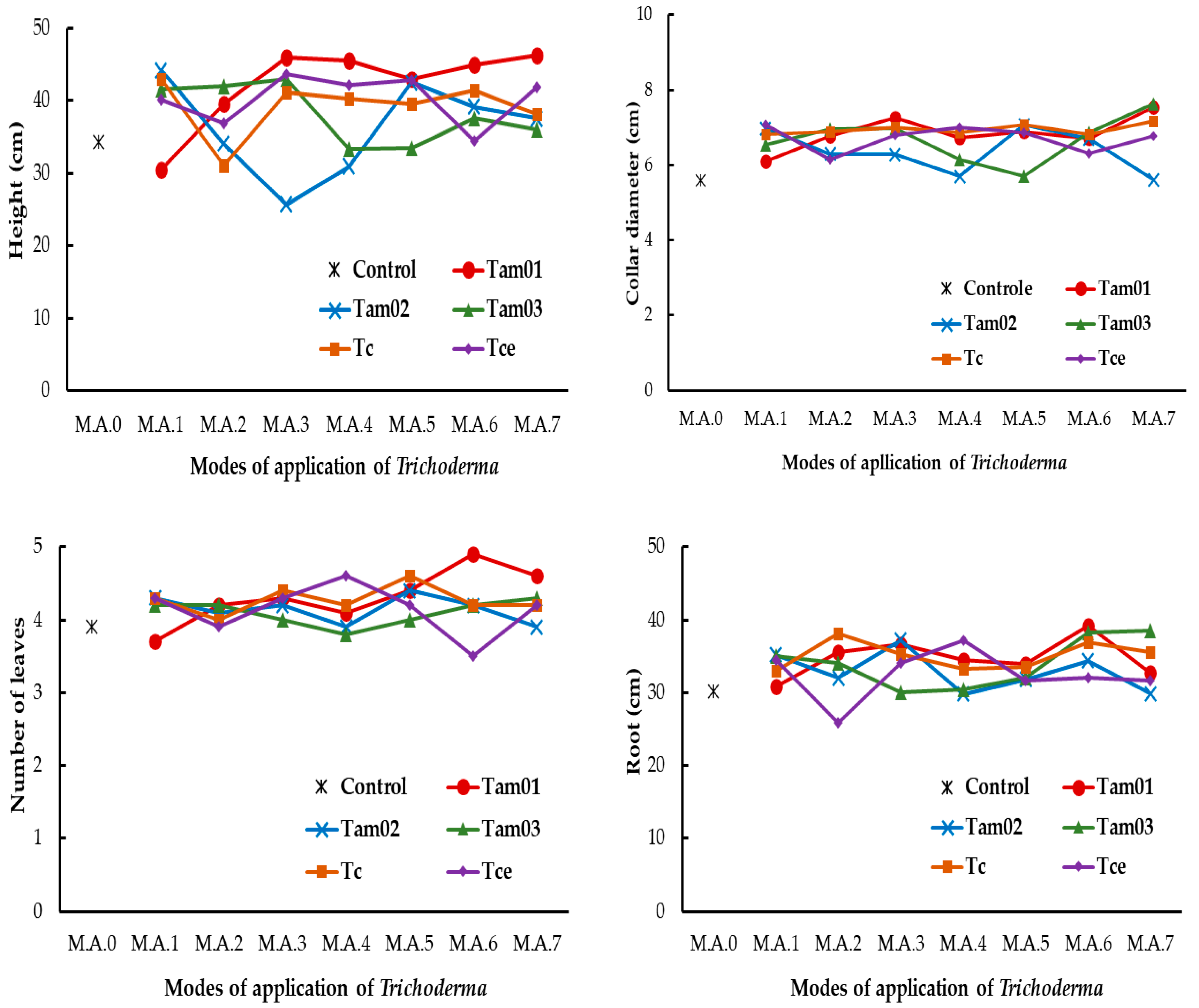 Agriculture 10 00456 g001a Agriculture 10 00456 g001a