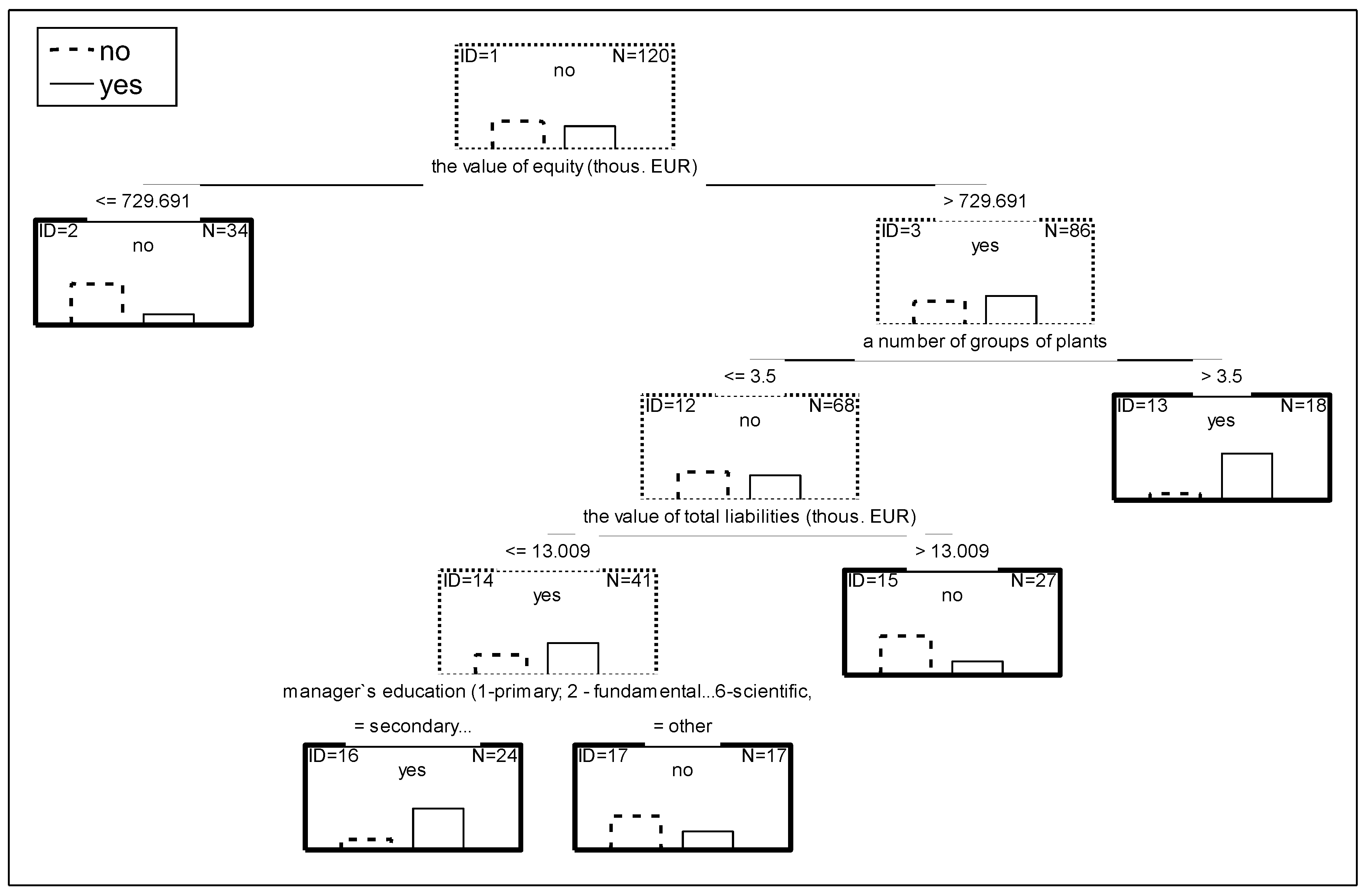 Agriculture 10 00458 g001
