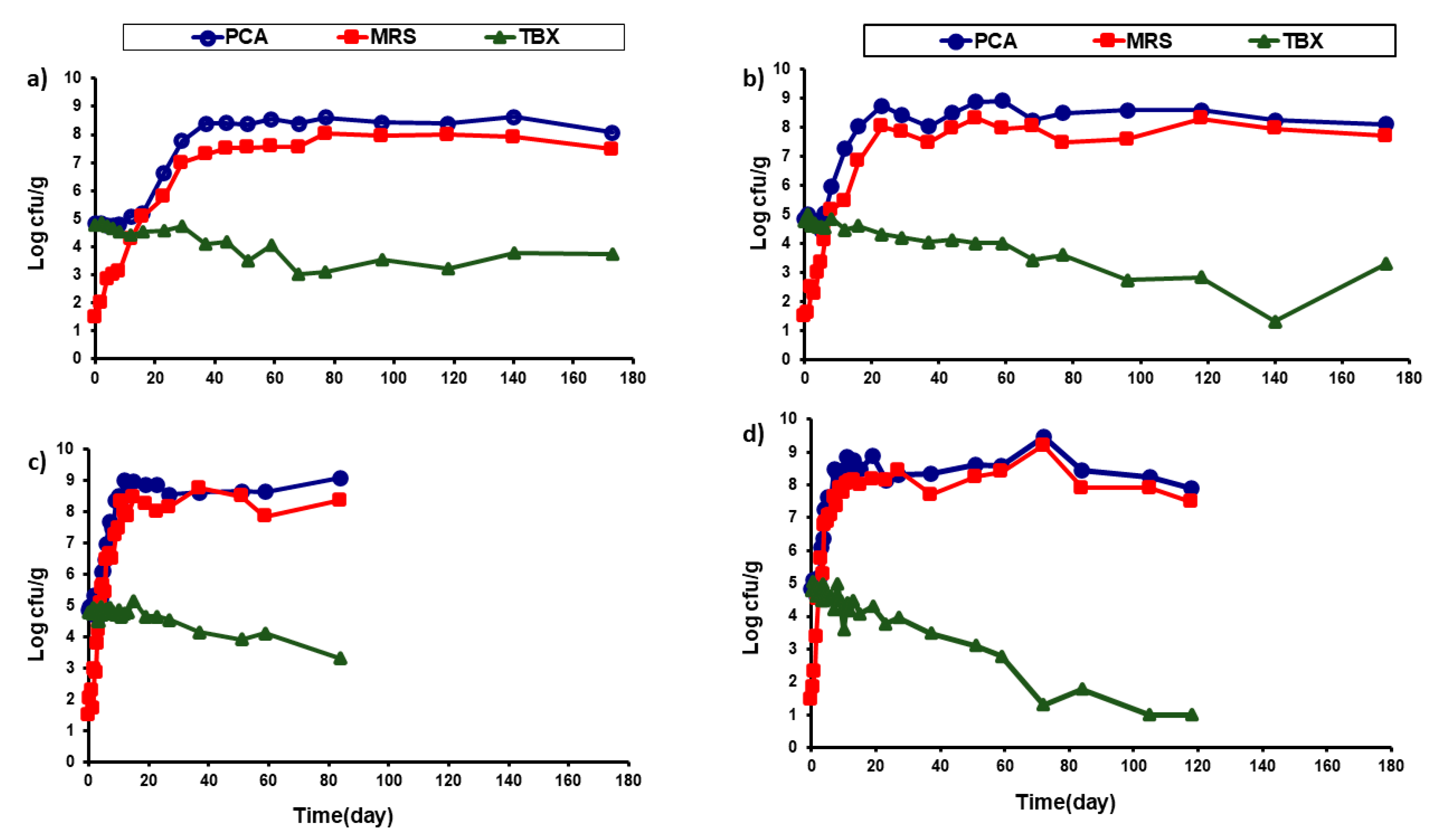 Agriculture 10 00463 g001 Agriculture 10 00463 g001