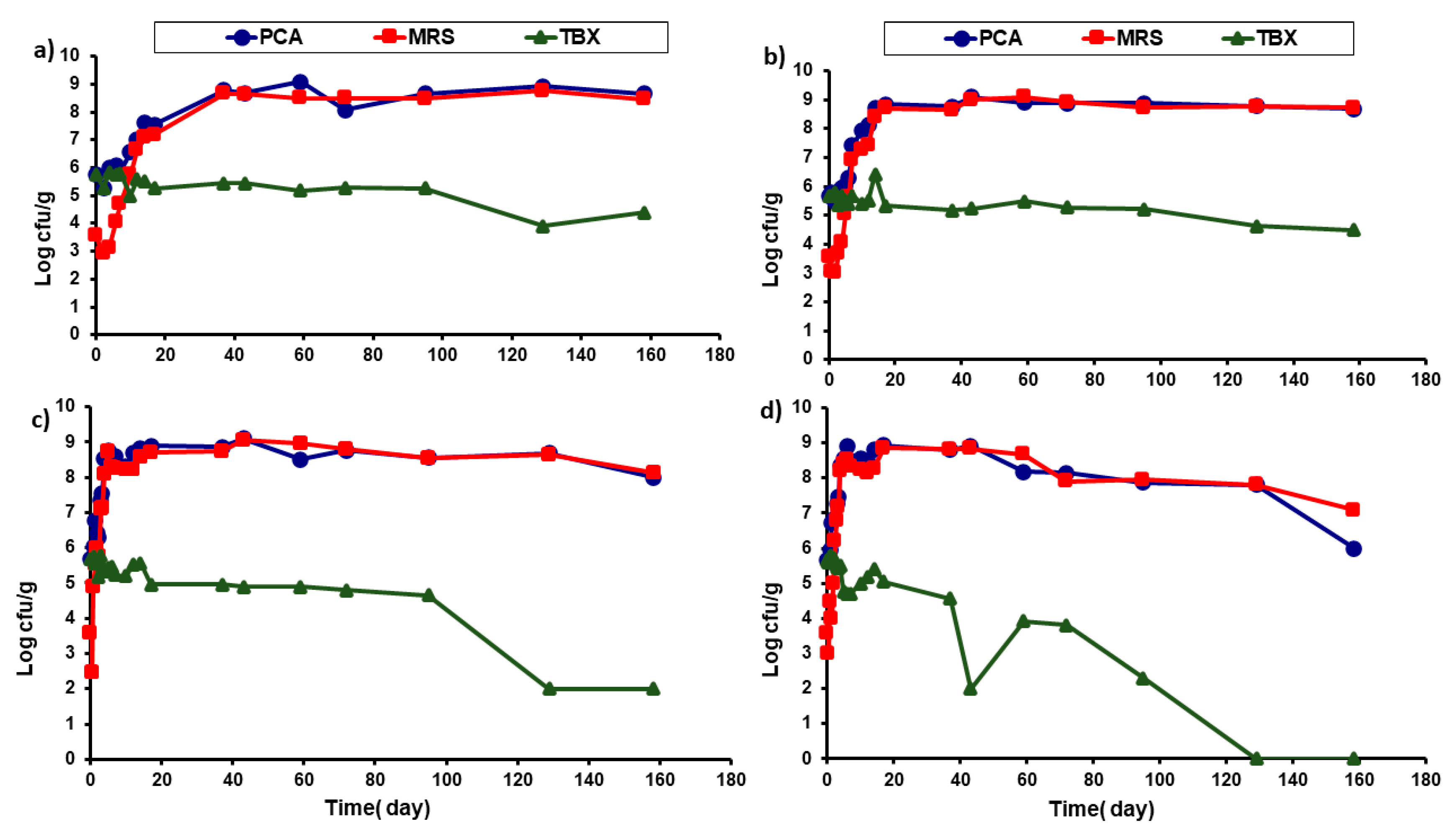 Agriculture 10 00463 g002 Agriculture 10 00463 g002