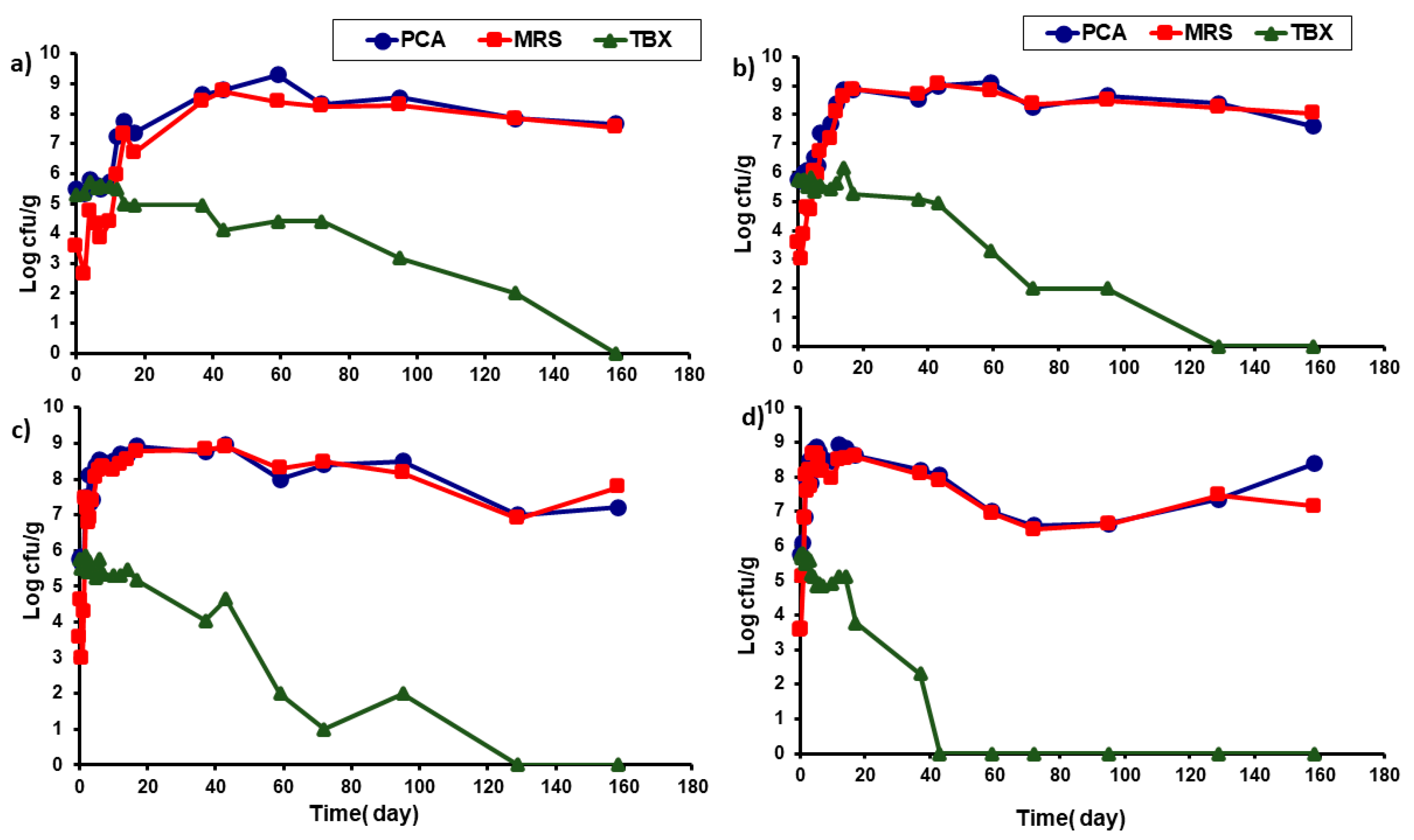 Agriculture 10 00463 g003 Agriculture 10 00463 g003