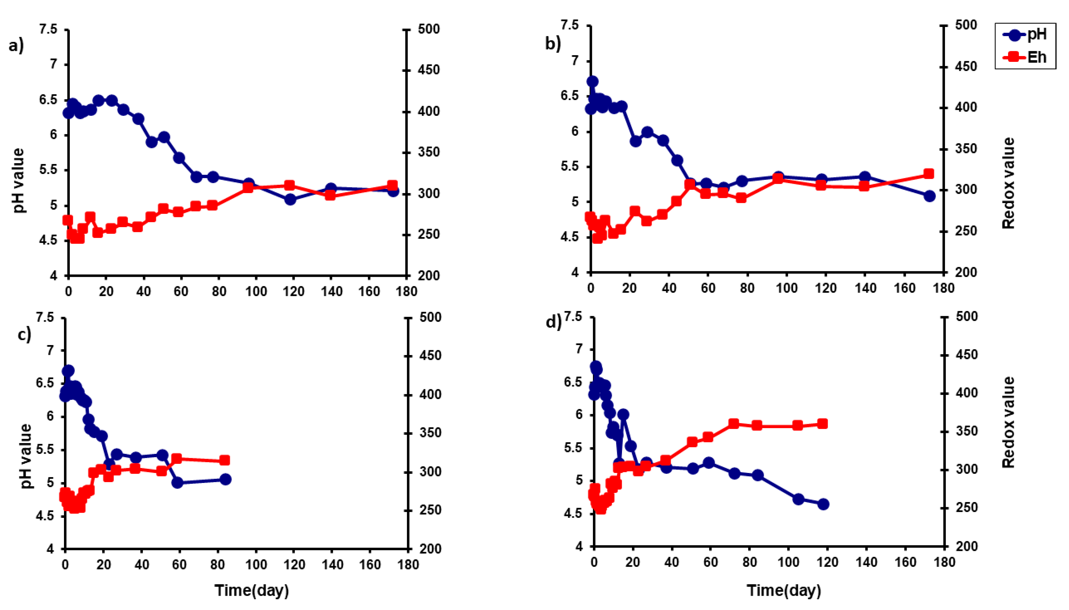 Agriculture 10 00463 g004 Agriculture 10 00463 g004