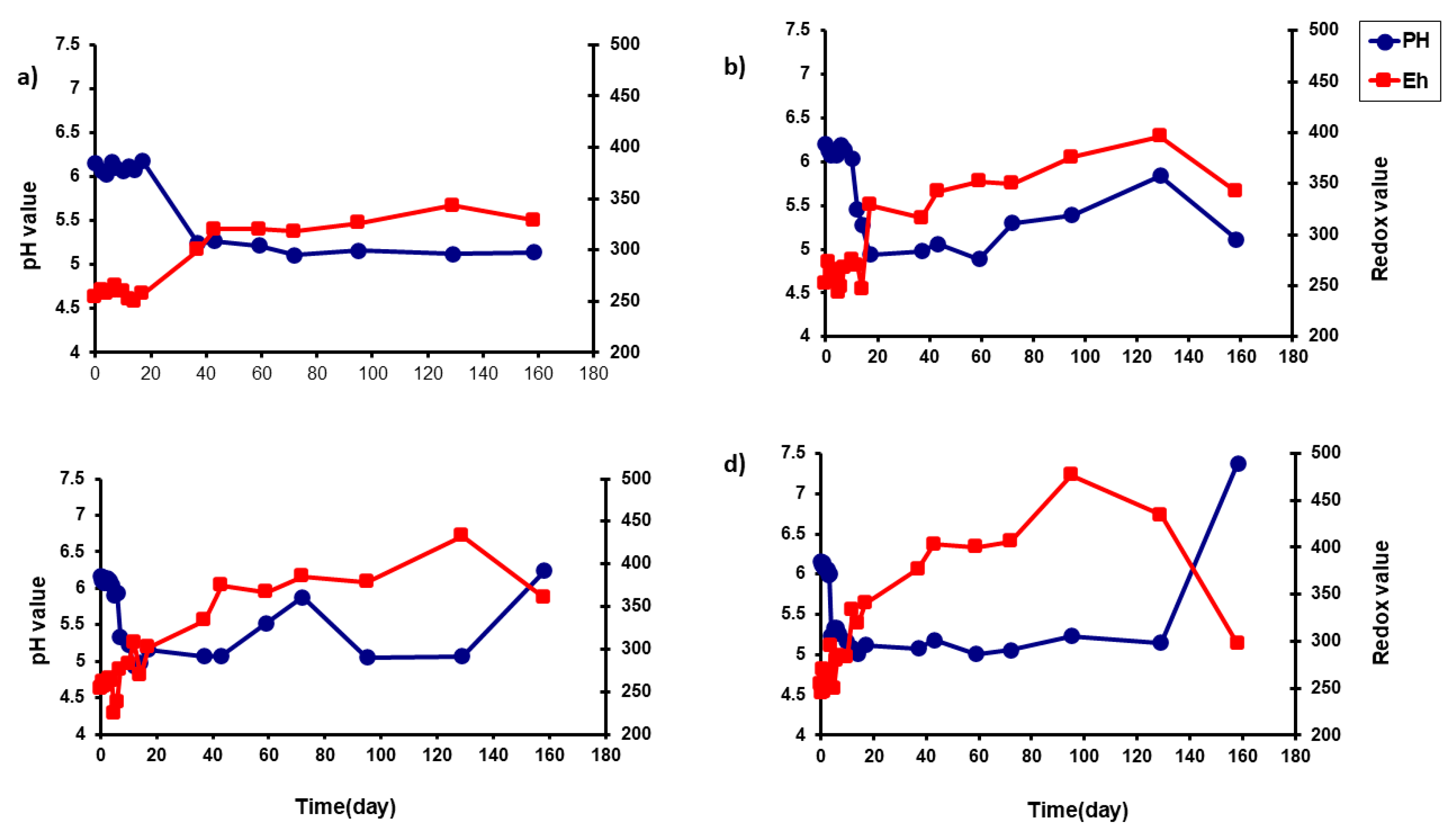 Agriculture 10 00463 g006 Agriculture 10 00463 g006