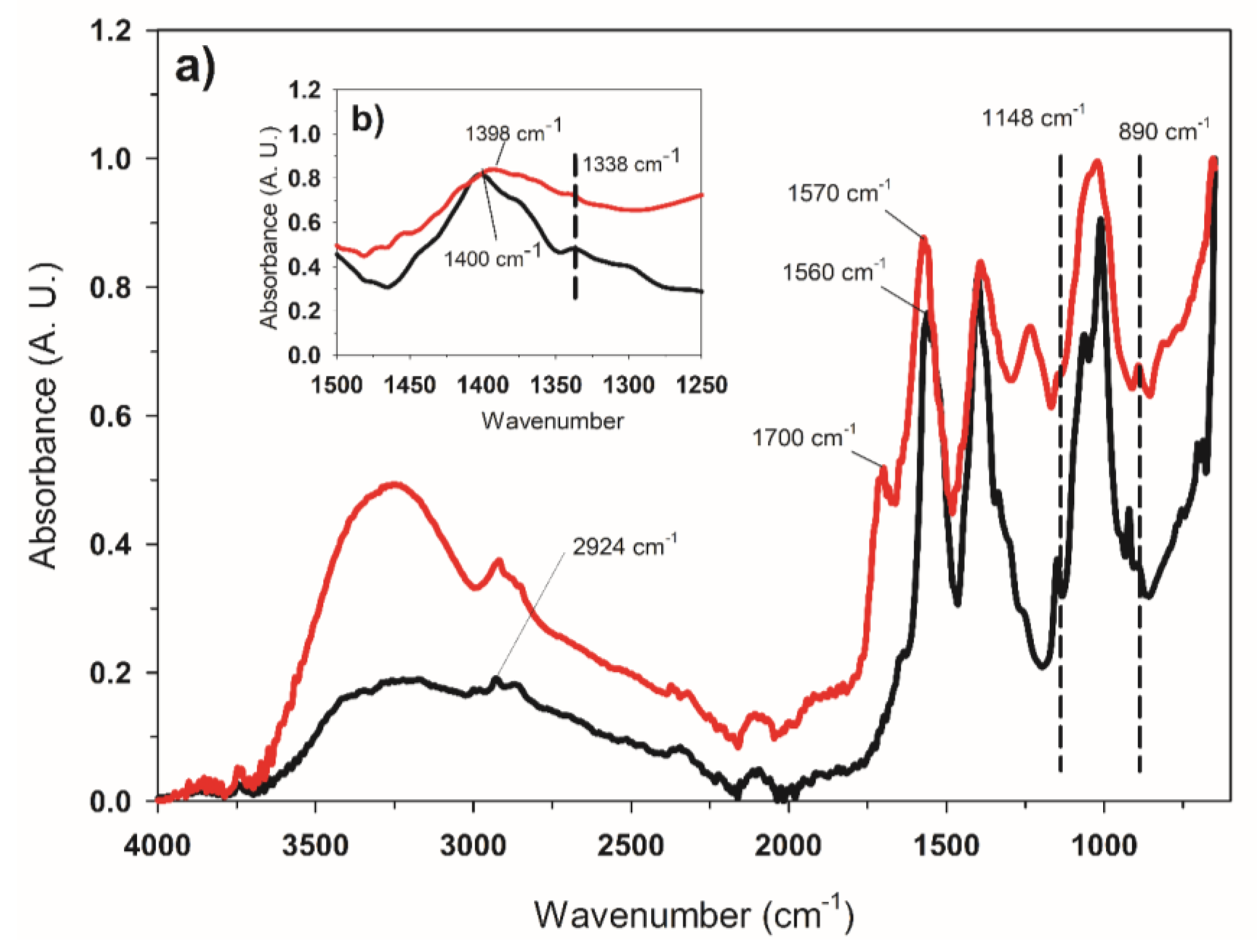 Agriculture 10 00464 g002 Agriculture 10 00464 g002