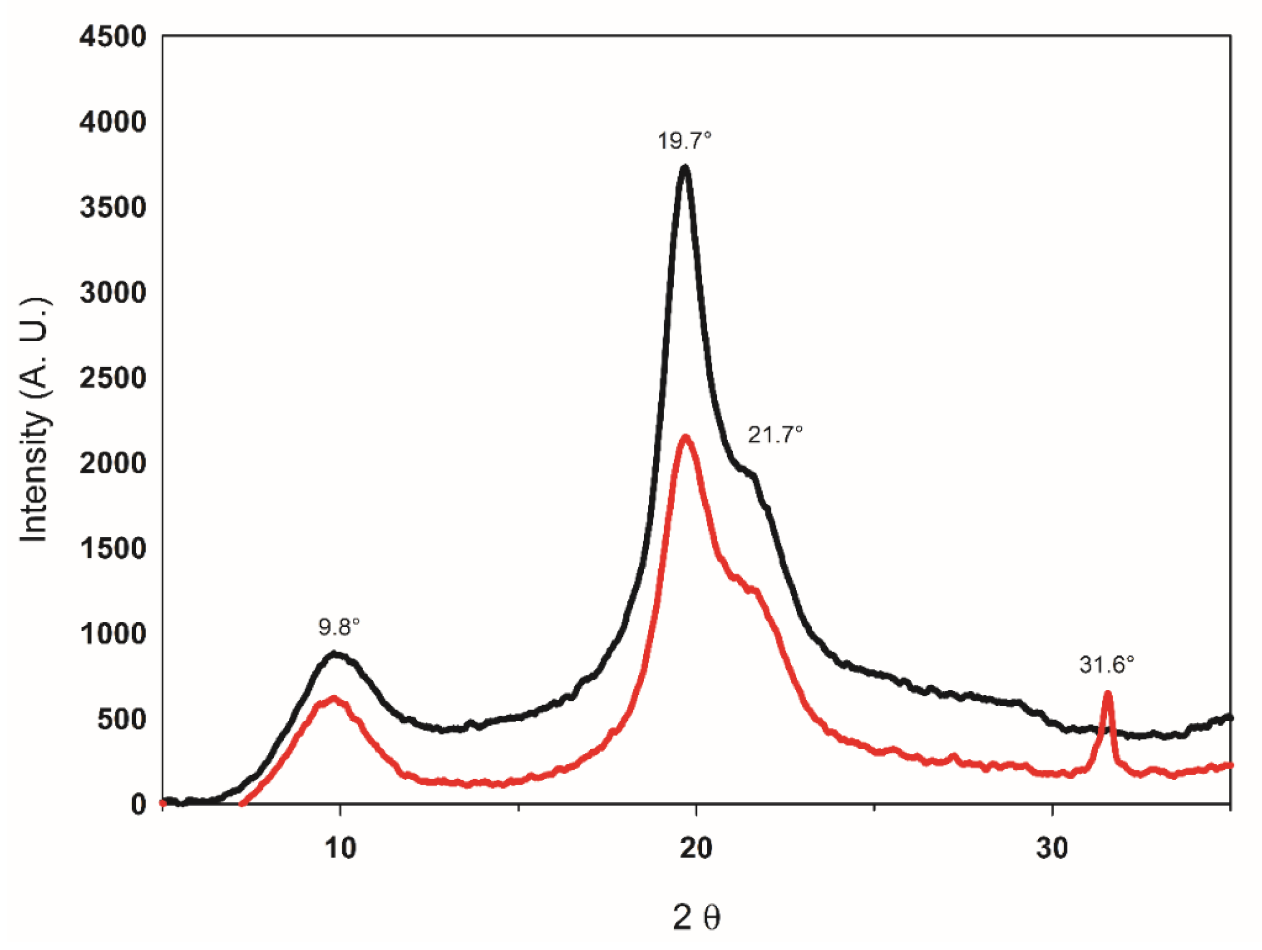 Agriculture 10 00464 g003 Agriculture 10 00464 g003