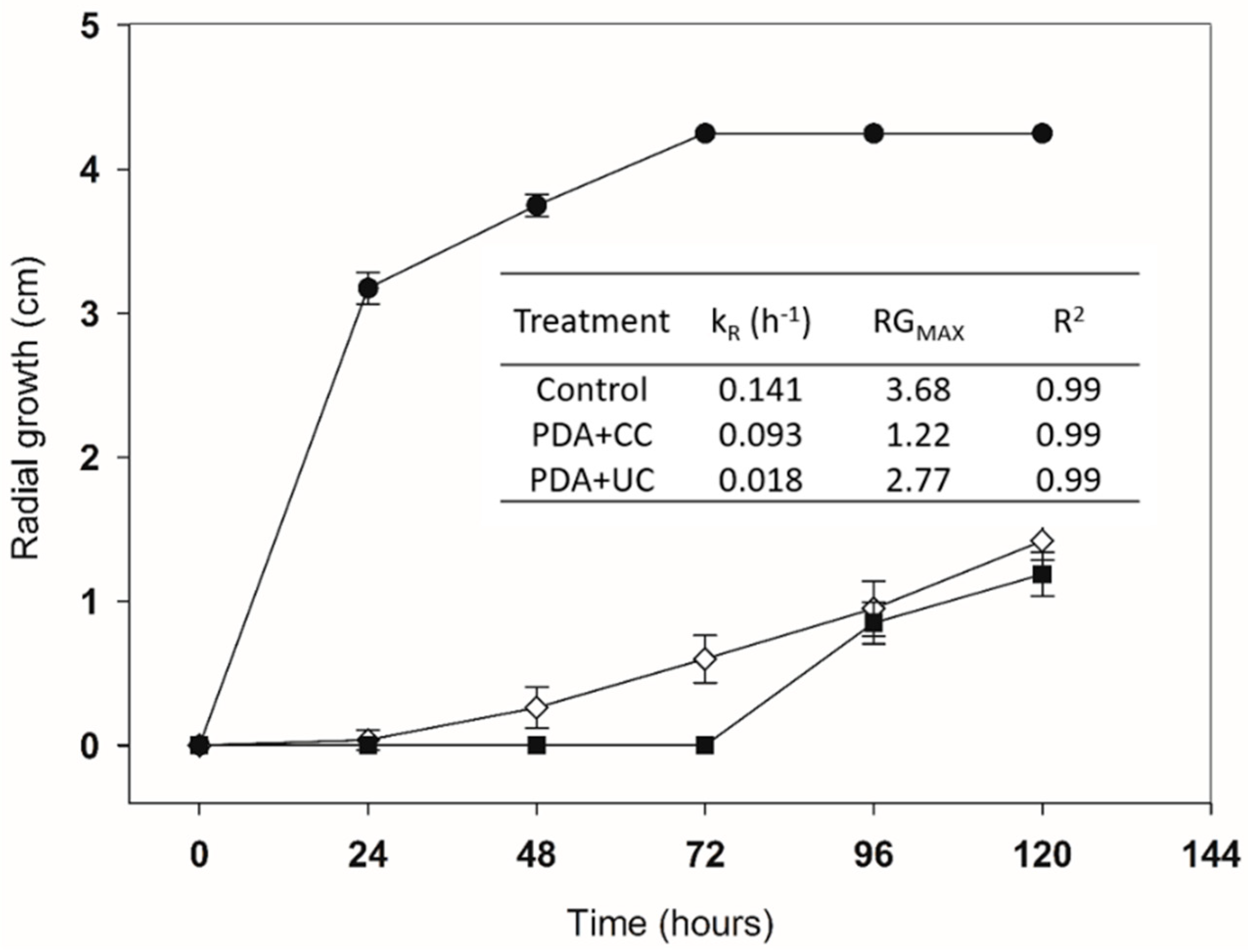 Agriculture 10 00464 g004 Agriculture 10 00464 g004