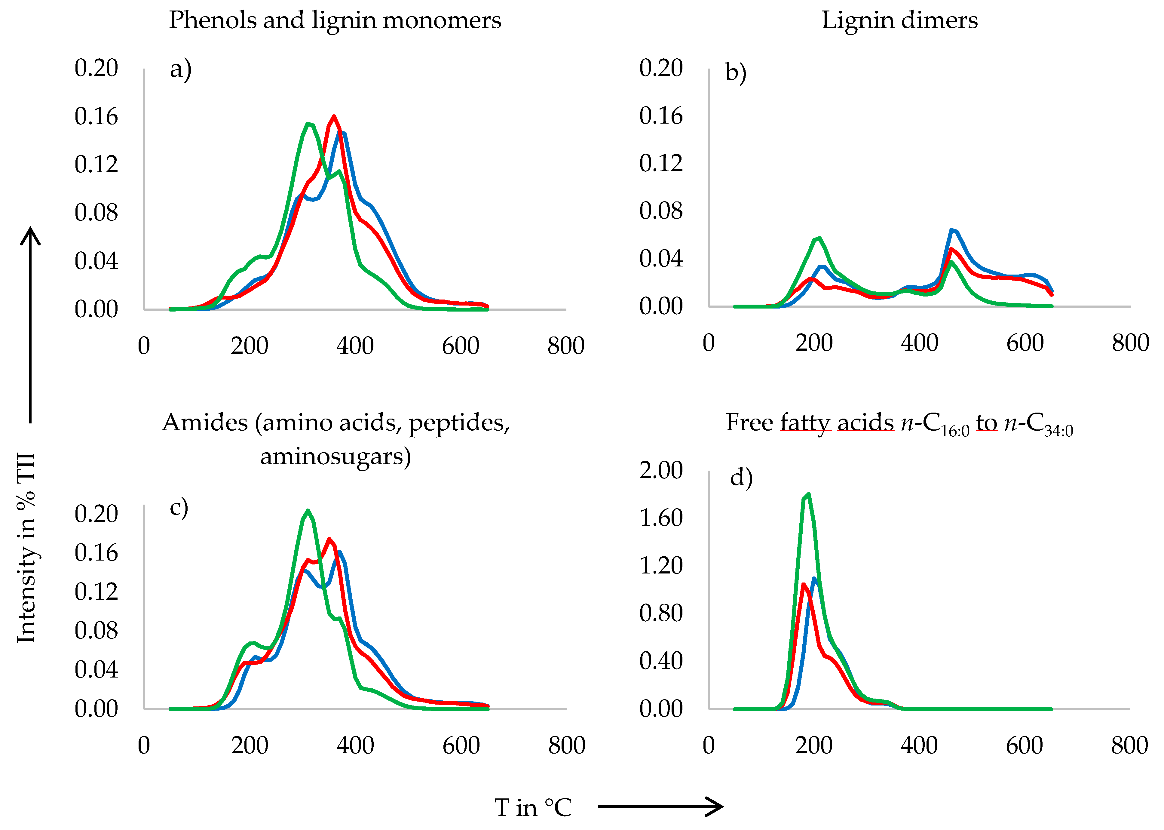 Agriculture 10 00466 g002 Agriculture 10 00466 g002