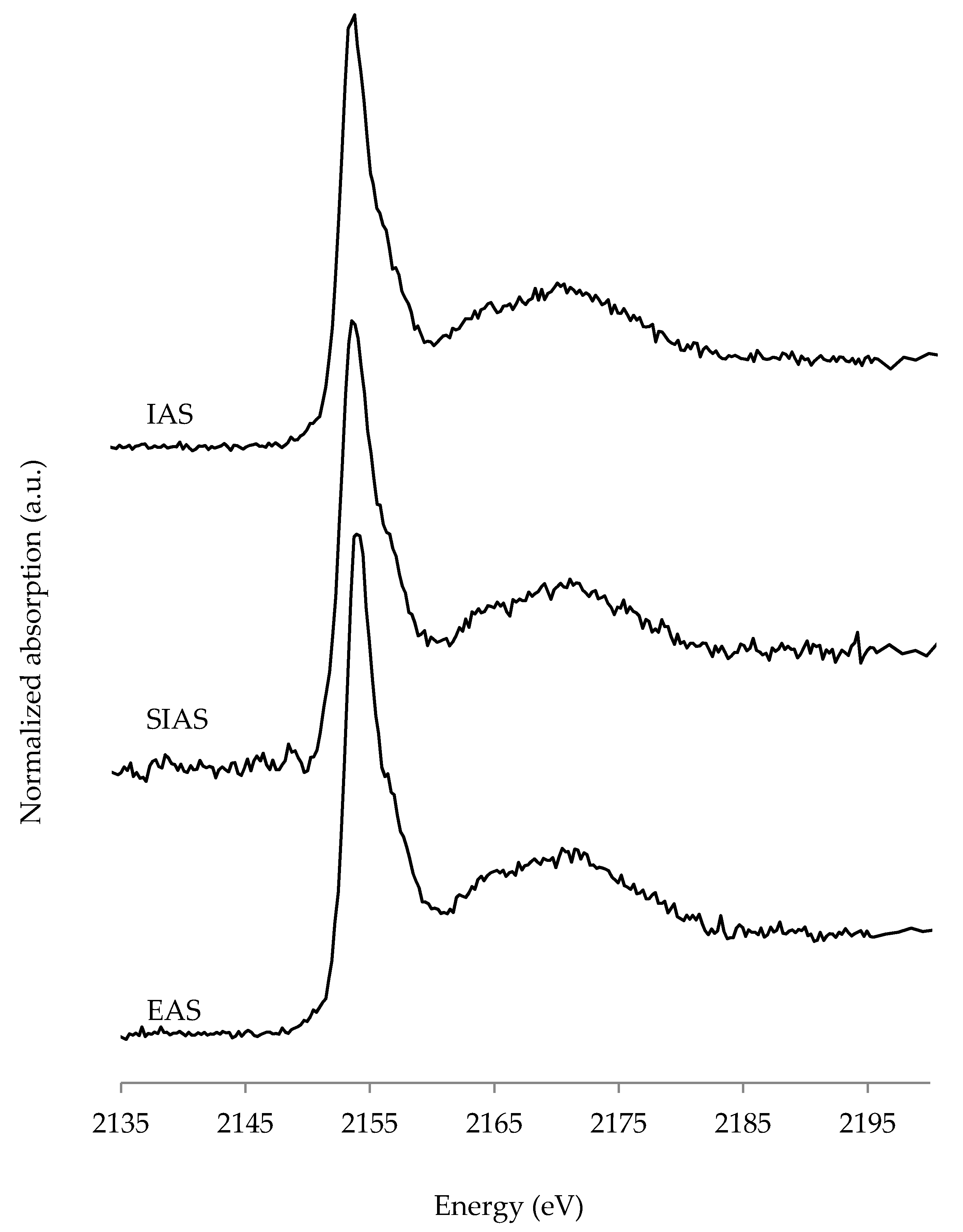 Agriculture 10 00466 g003 Agriculture 10 00466 g003