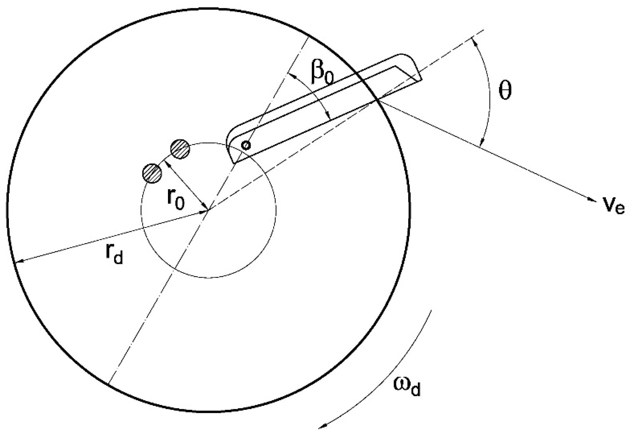 Agriculture Free FullText Experimental Study of Disc Fertilizer