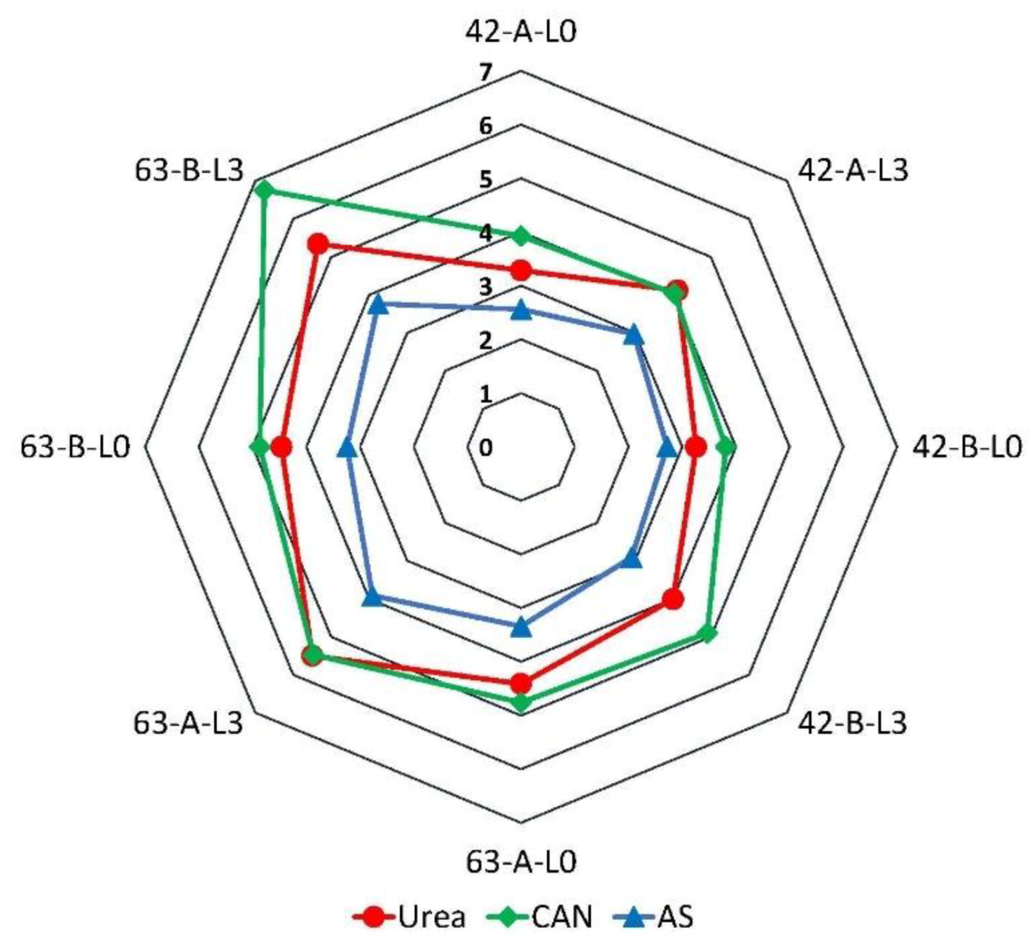 Agriculture 10 00467 g005