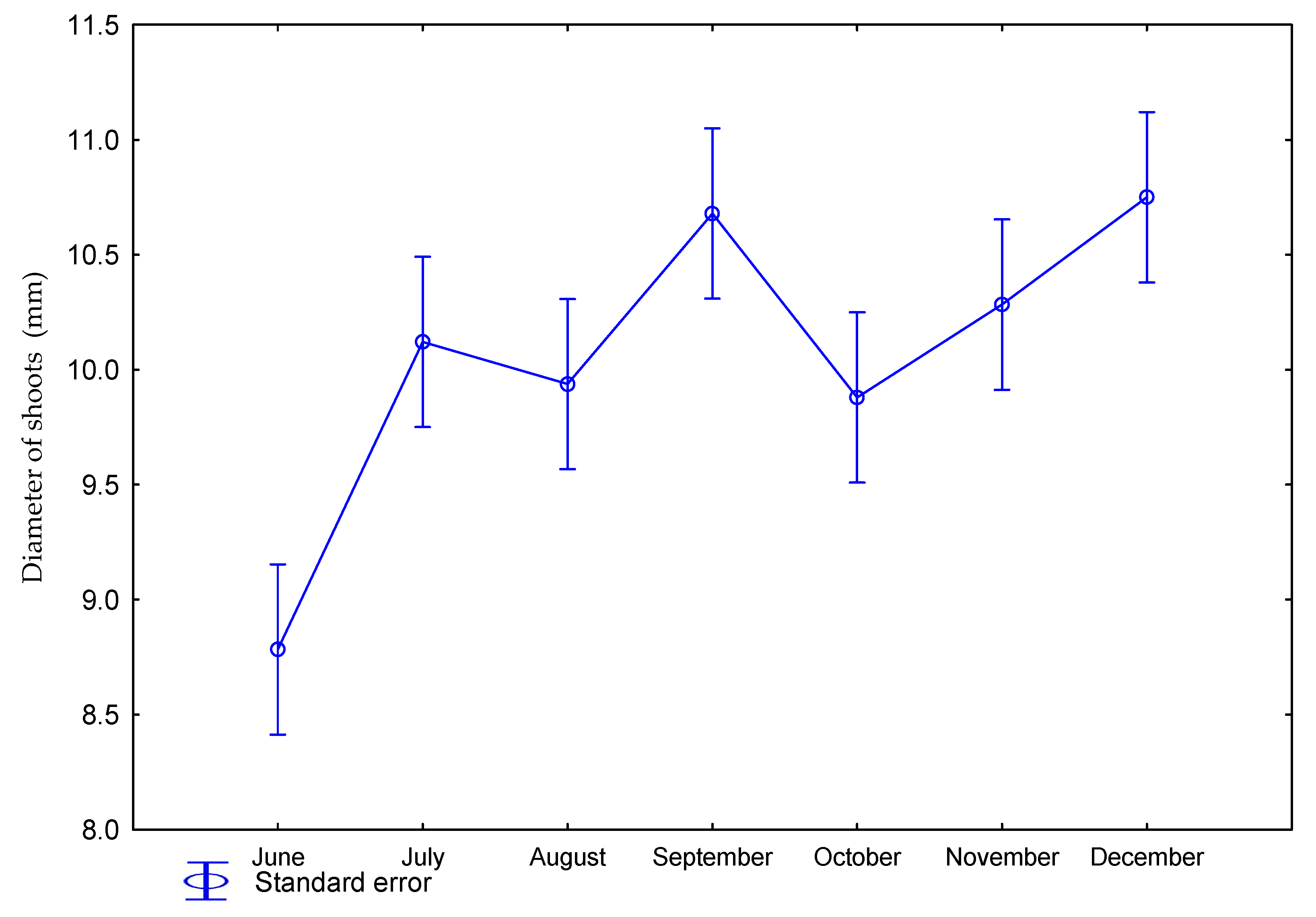 Agriculture 10 00473 g003