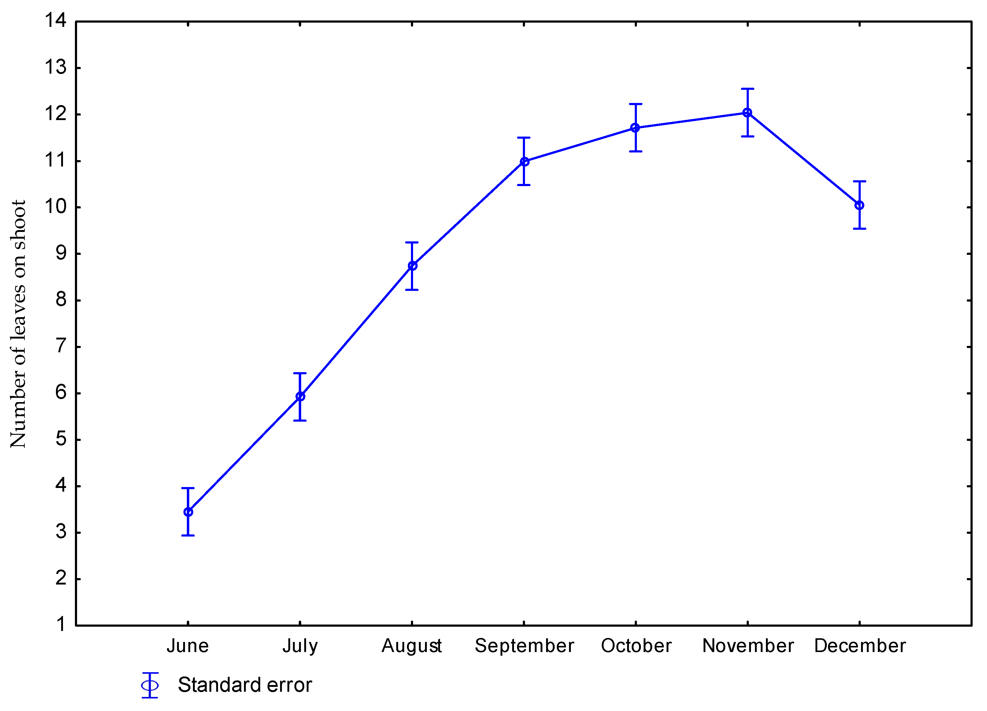 Agriculture 10 00473 g004