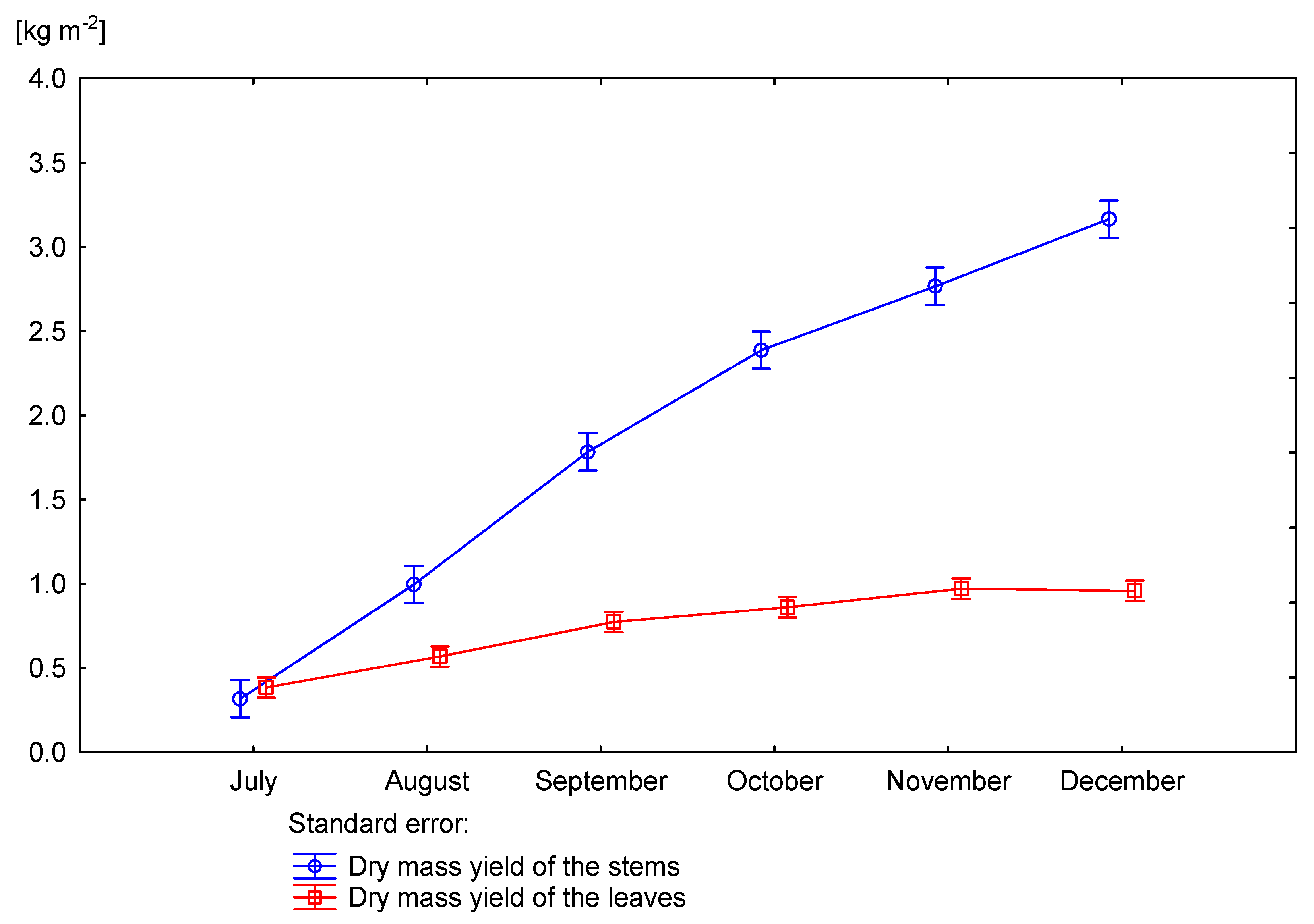 Agriculture 10 00473 g007