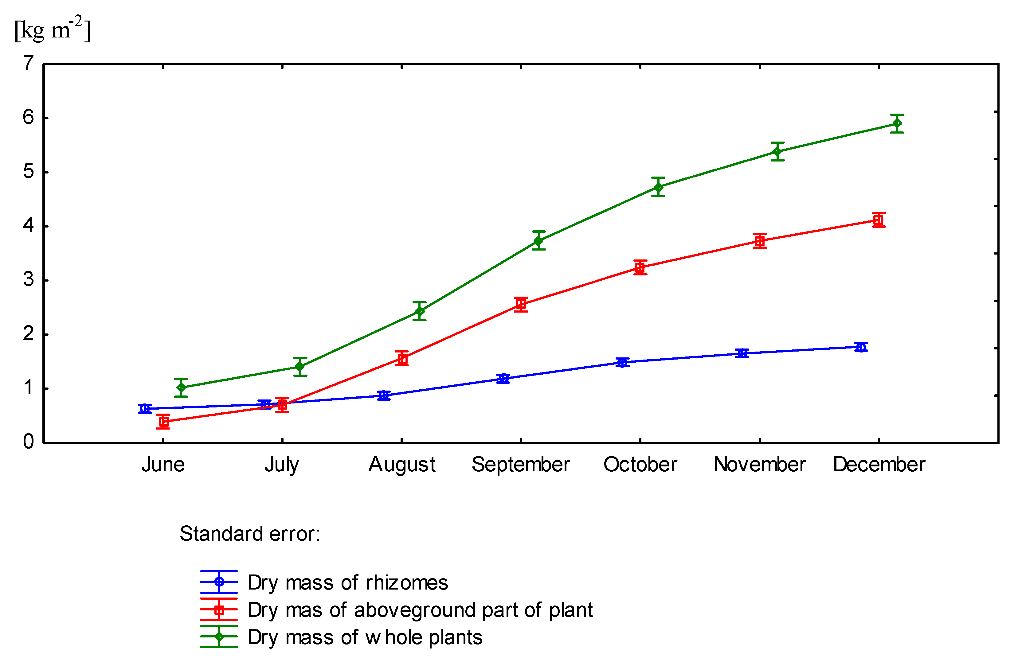 Agriculture 10 00473 g008
