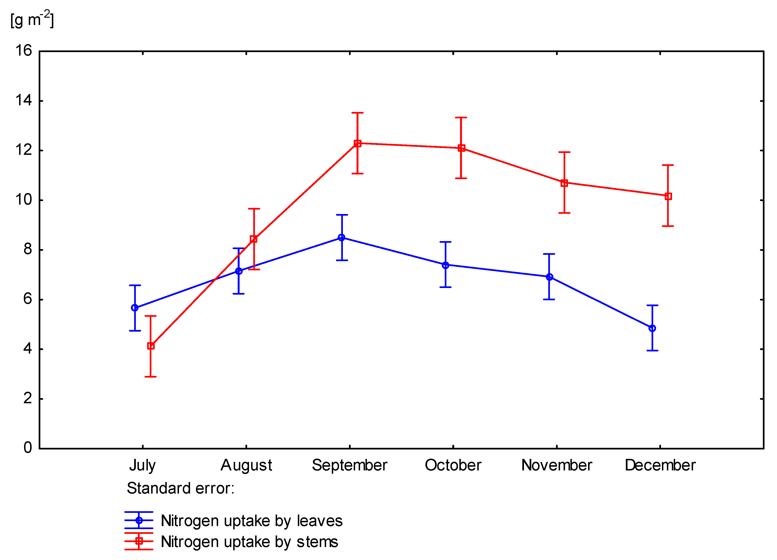 Agriculture 10 00473 g009
