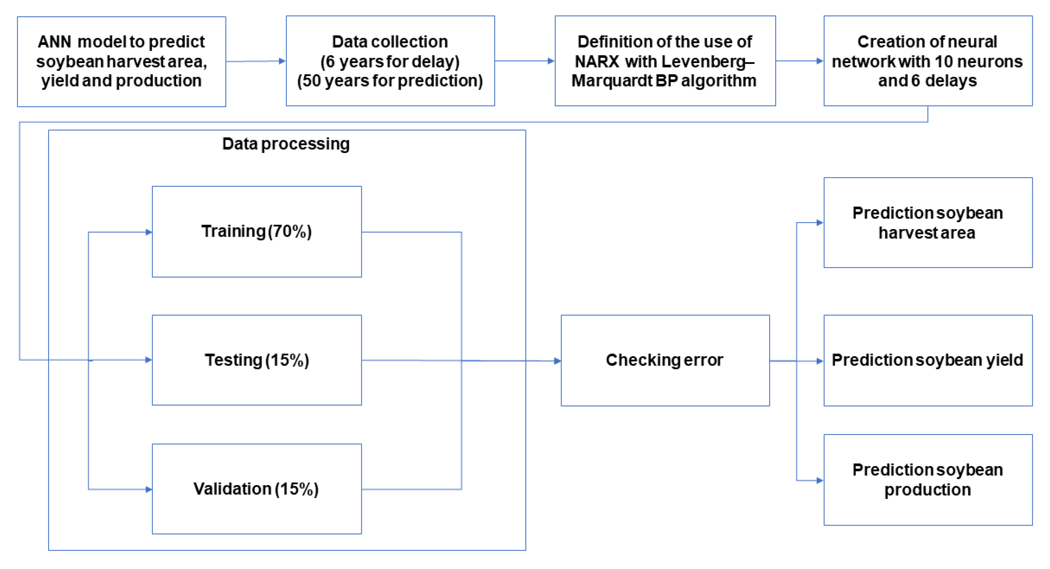Agriculture 10 00475 g003