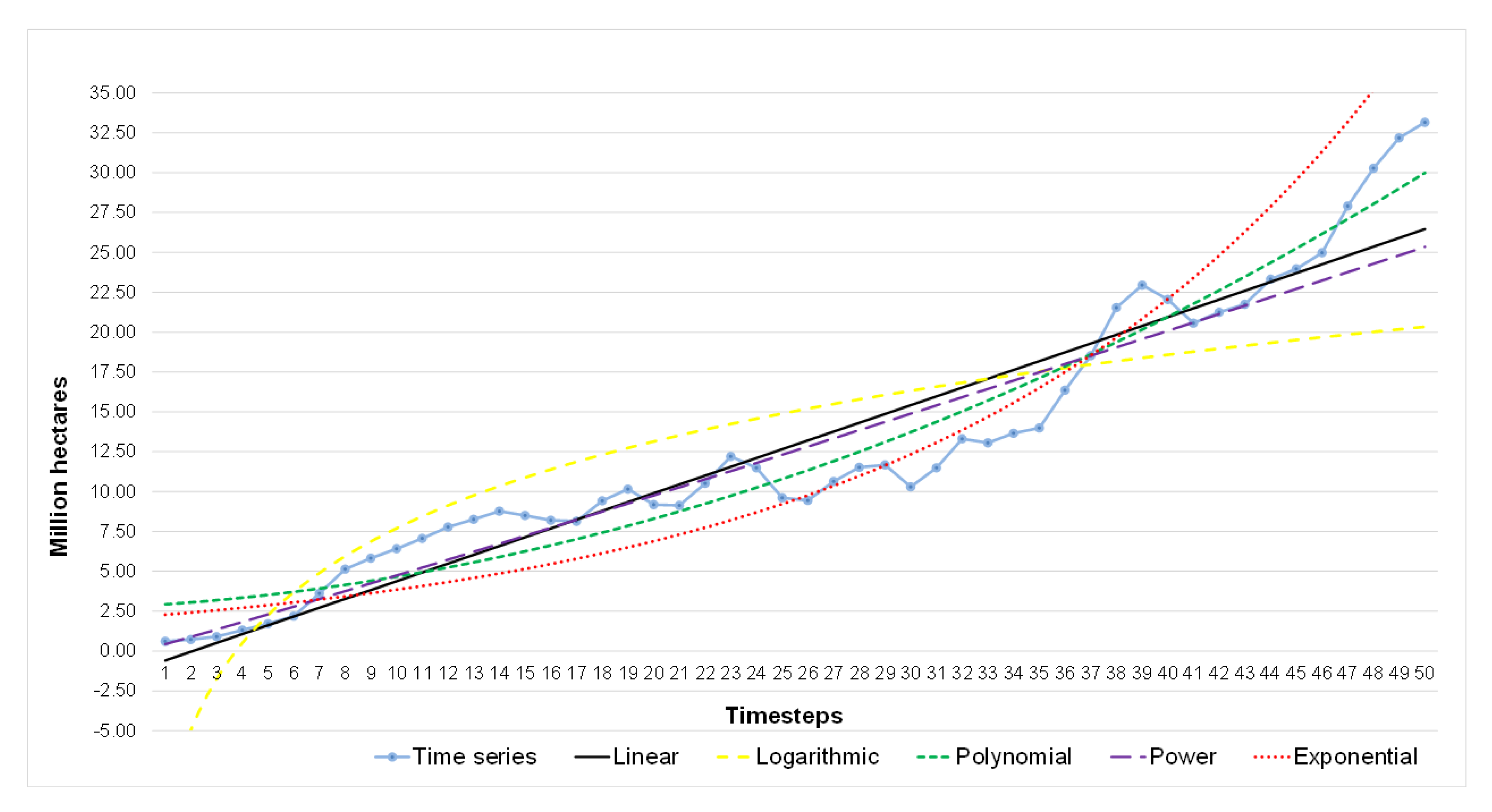 Agriculture 10 00475 g004