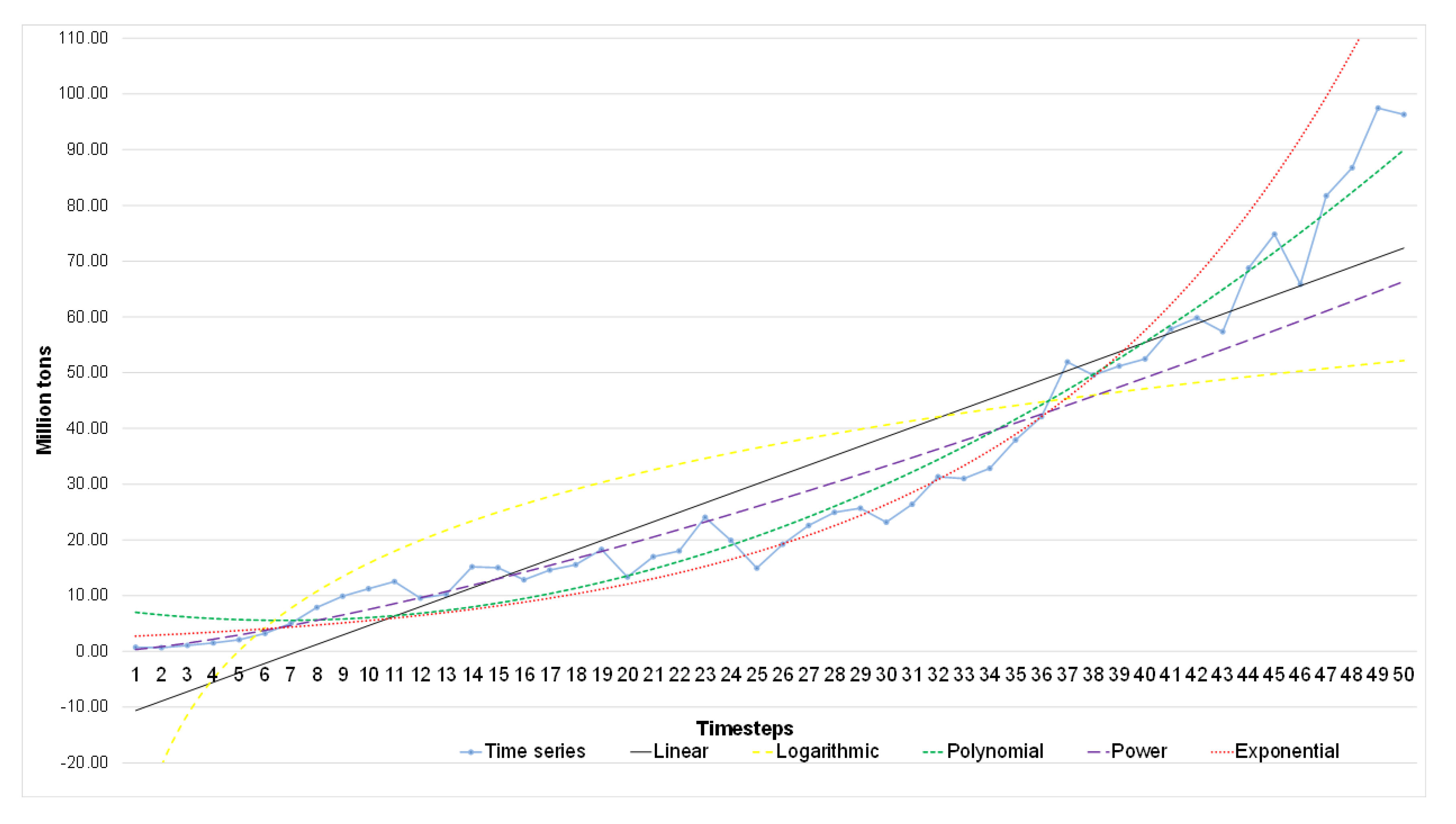Agriculture 10 00475 g006
