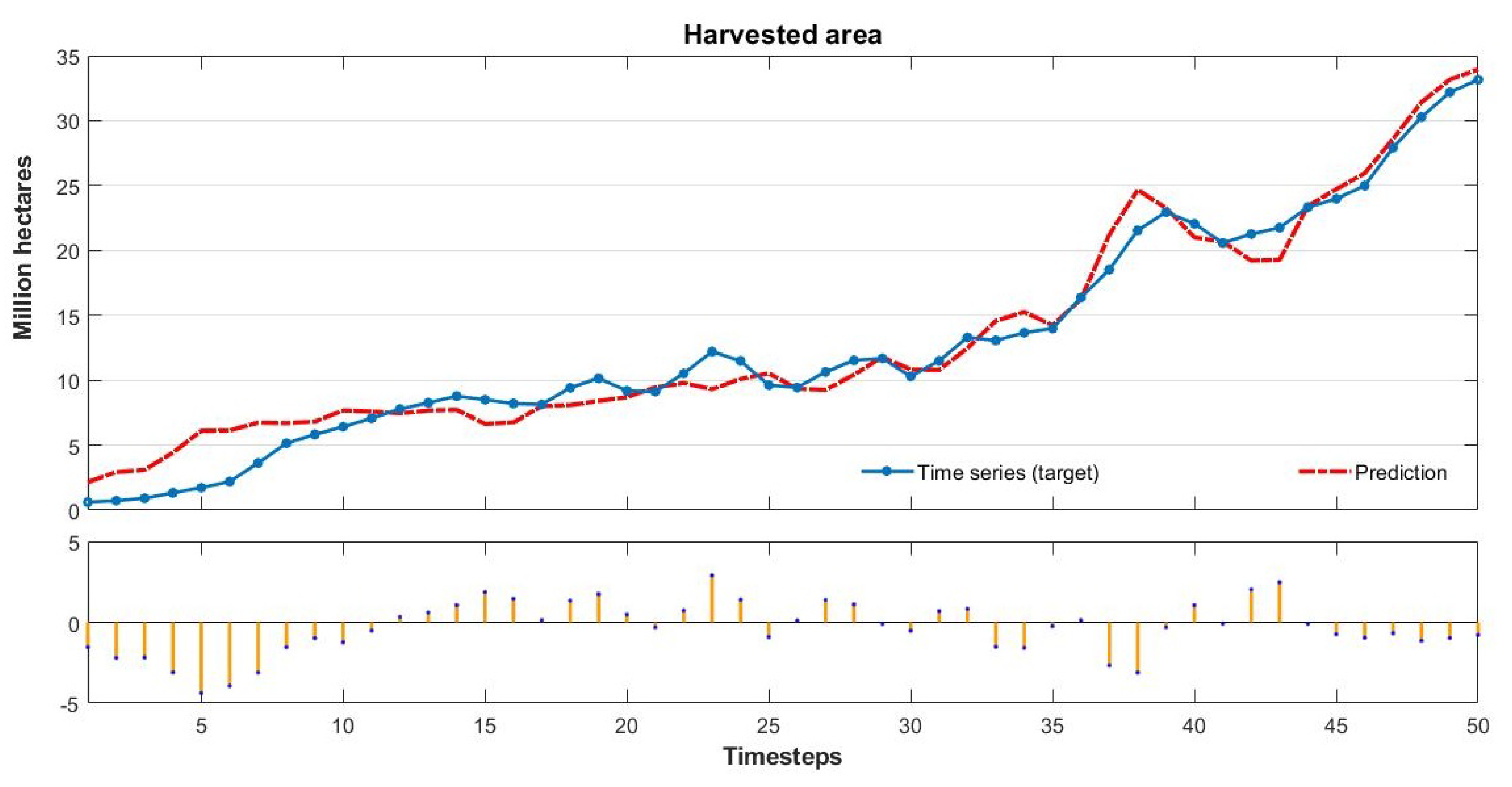 Agriculture 10 00475 g010