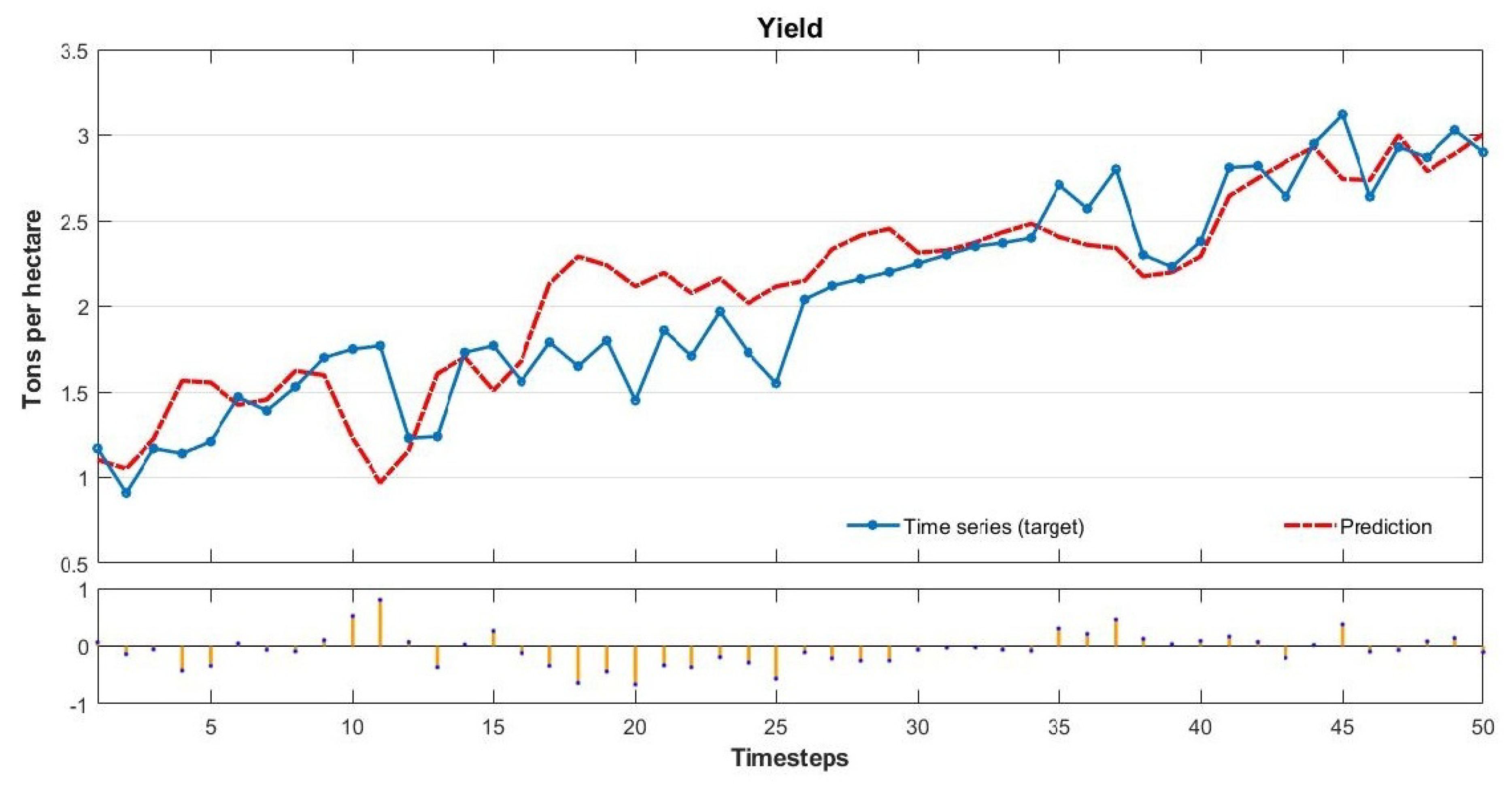 Agriculture 10 00475 g011