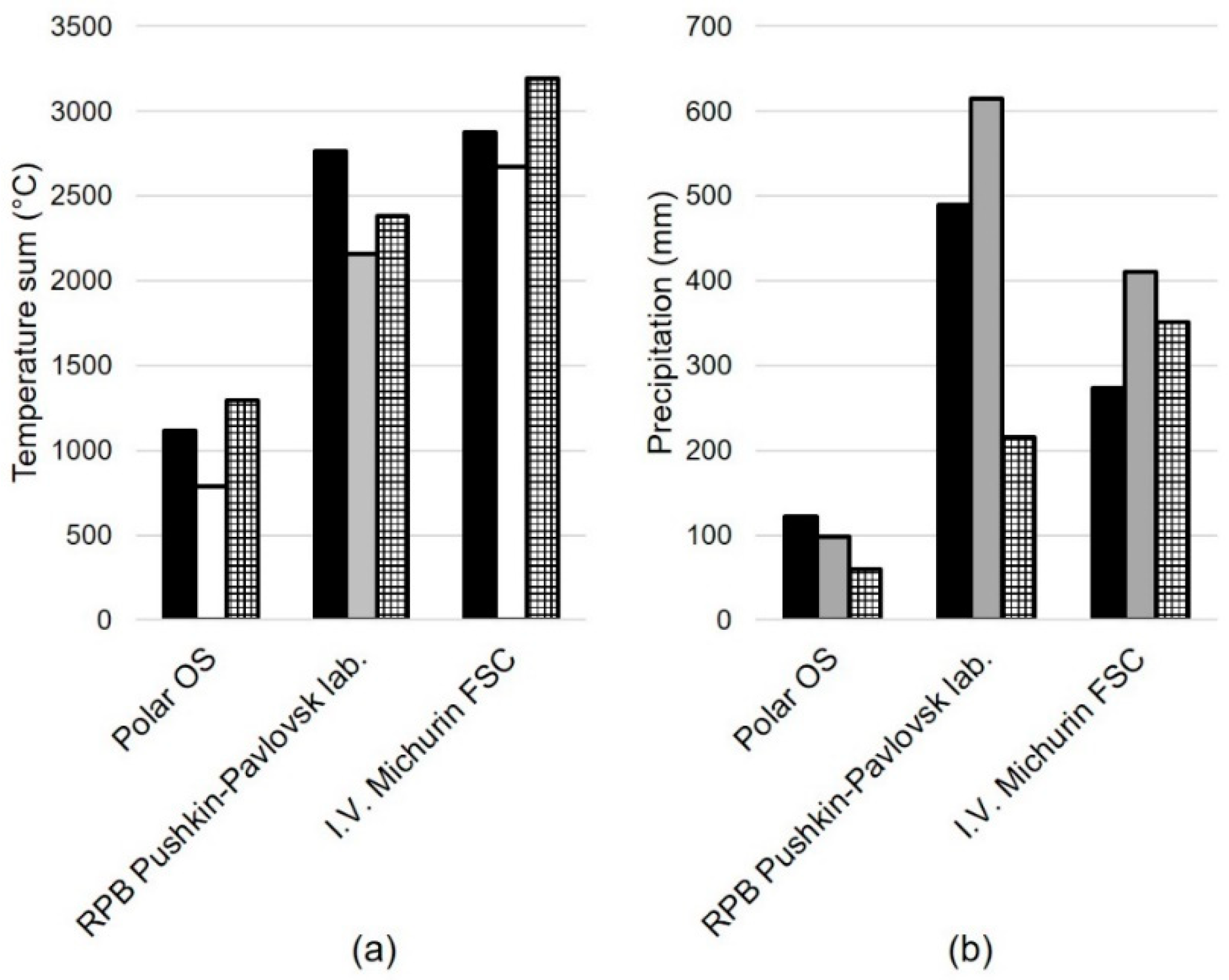Agriculture 10 00476 g001