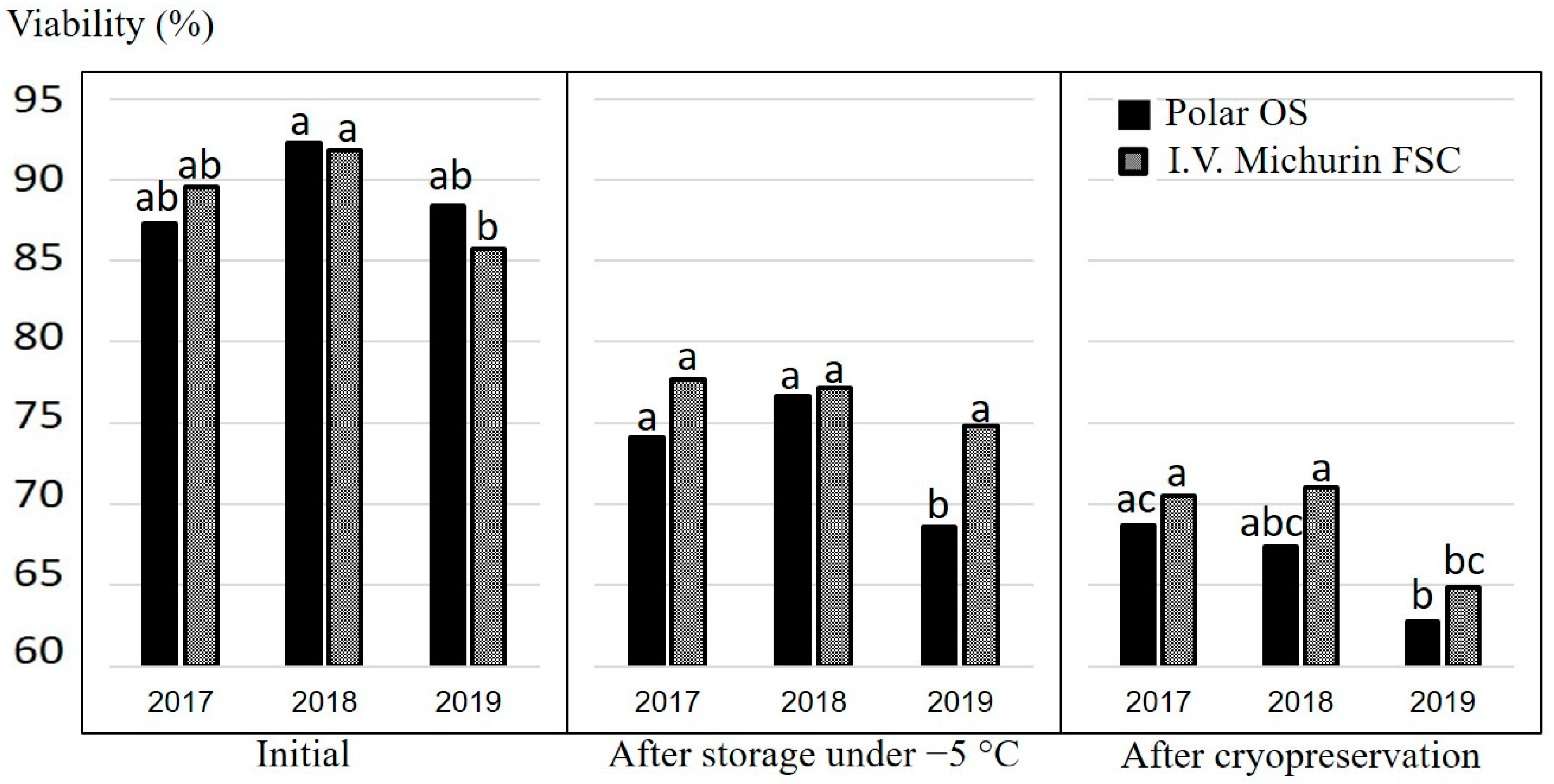 Agriculture 10 00476 g003