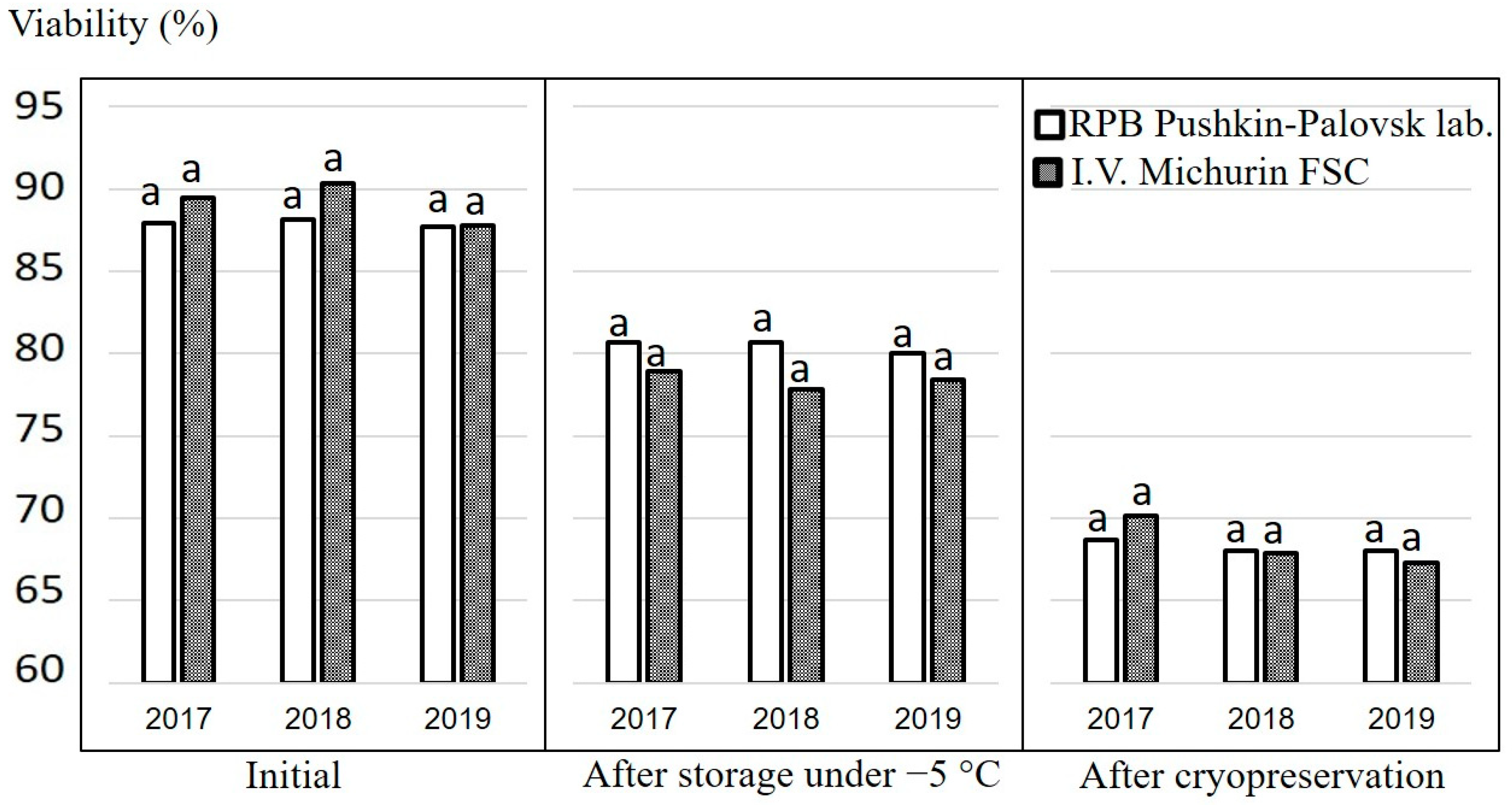 Agriculture 10 00476 g004