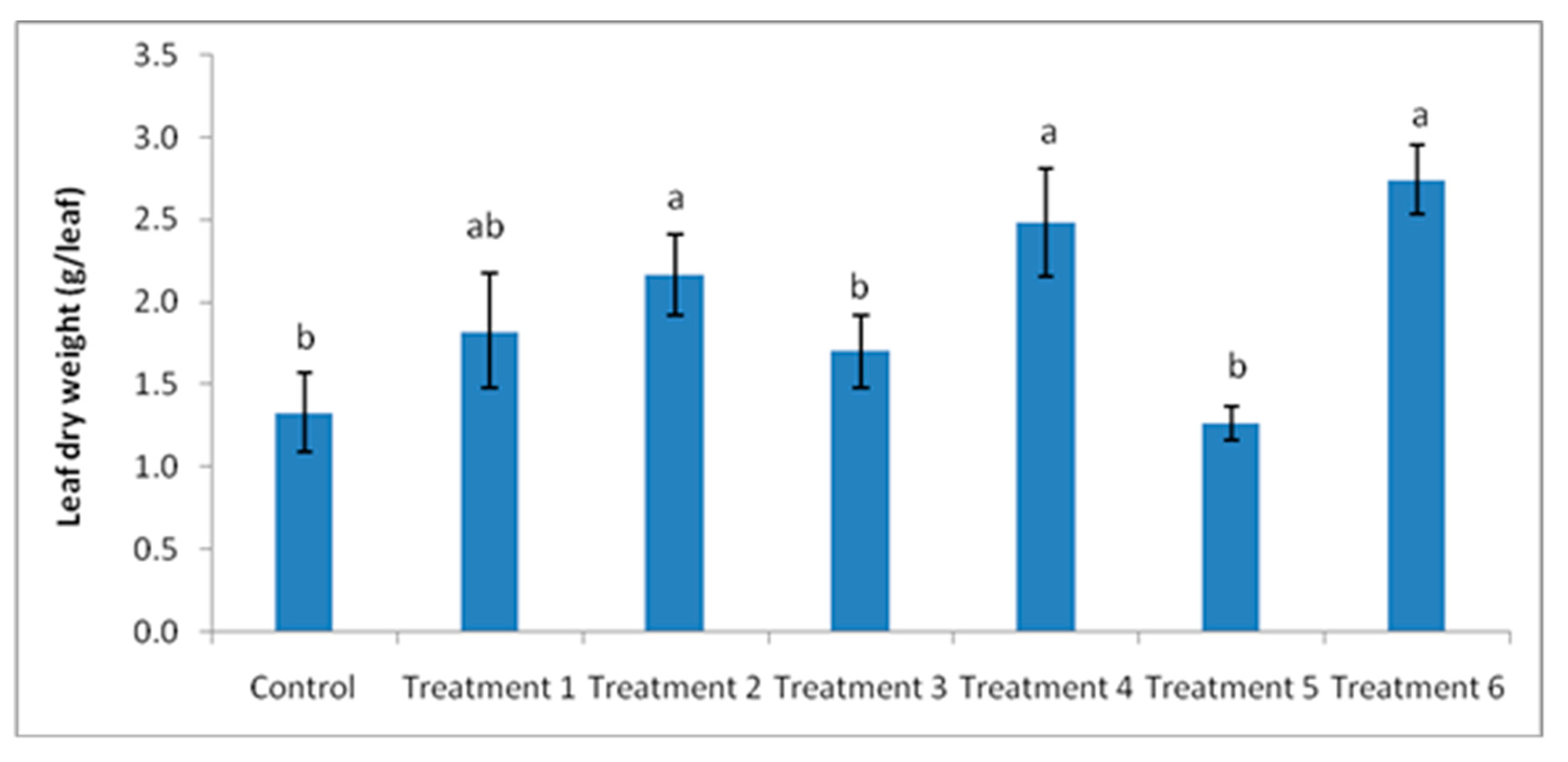 Agriculture 10 00480 g002