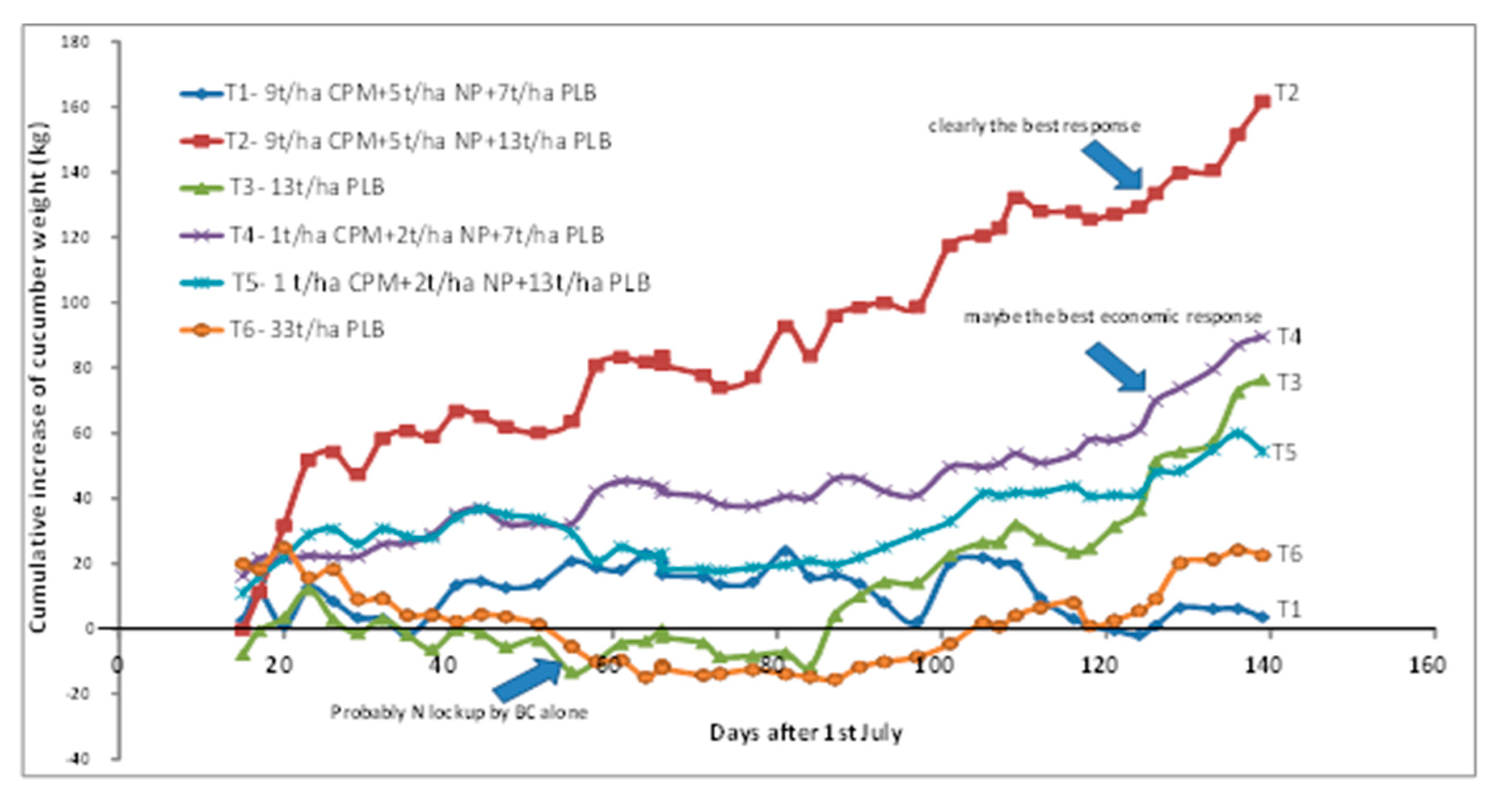 Agriculture 10 00480 g003