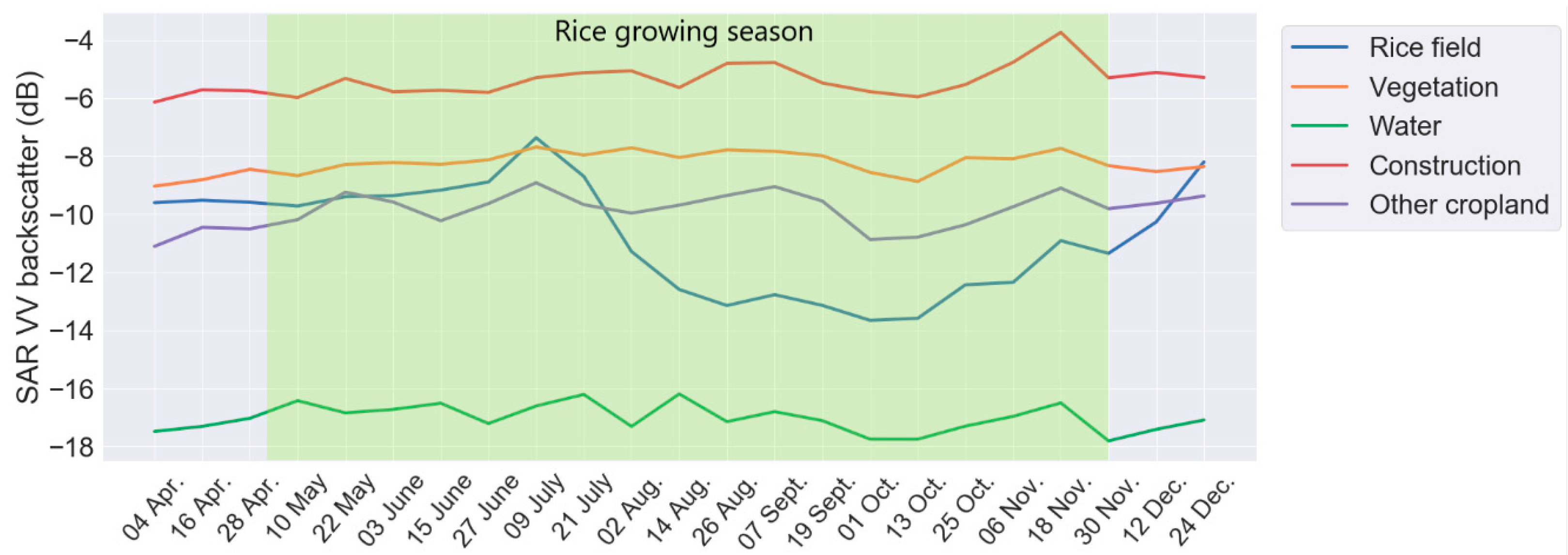 Agriculture 10 00483 g004