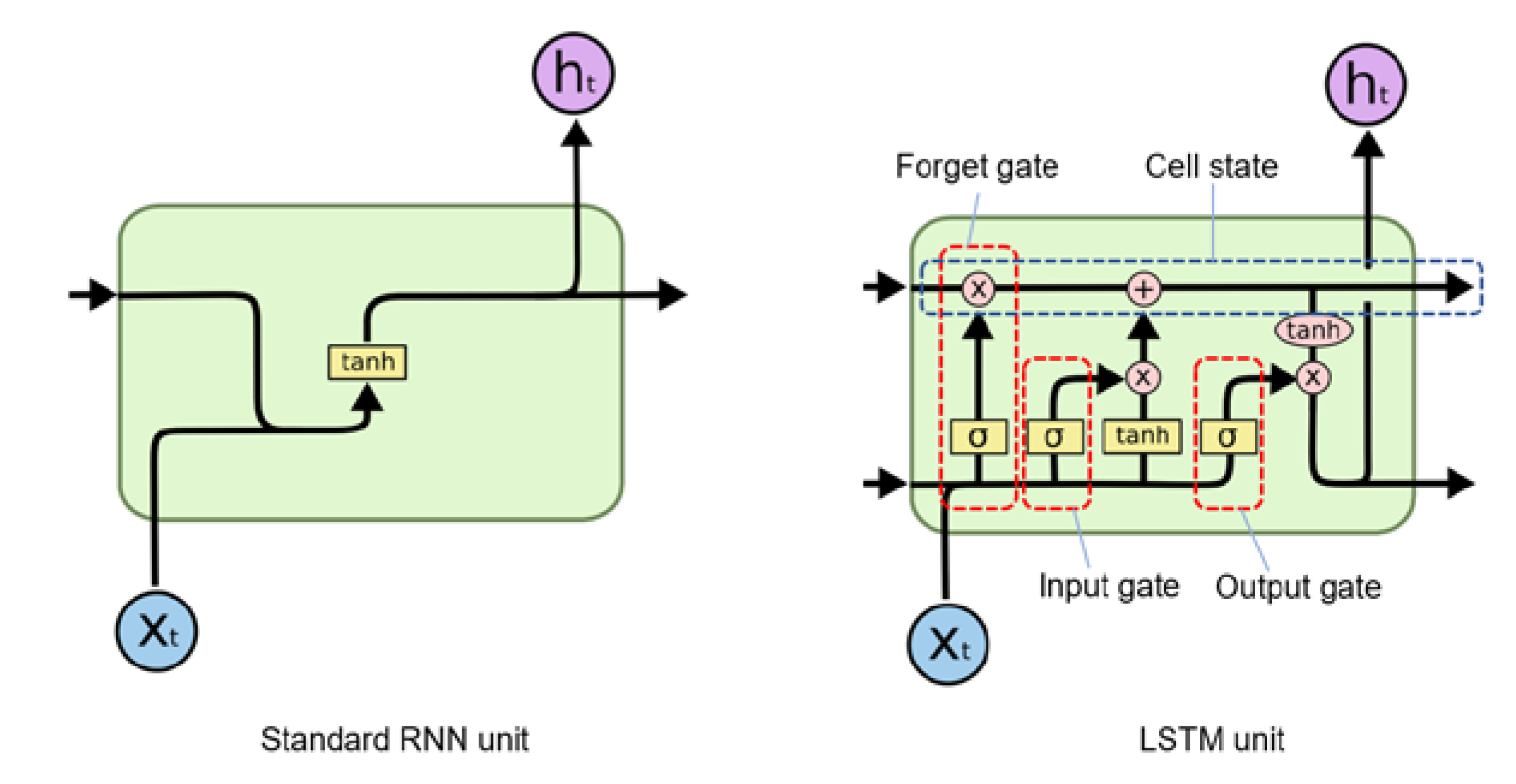 Agriculture 10 00483 g006
